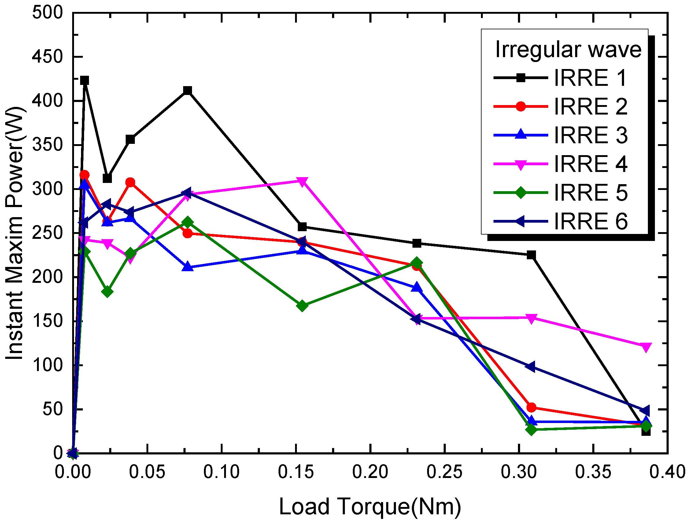 Applsci 12 05845 g012
