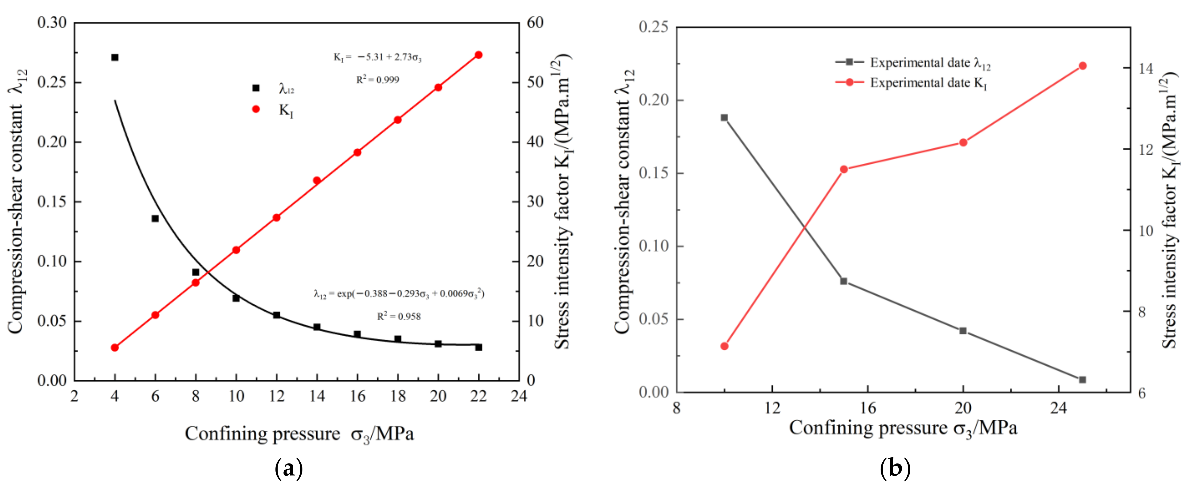 Applsci 12 05846 g009