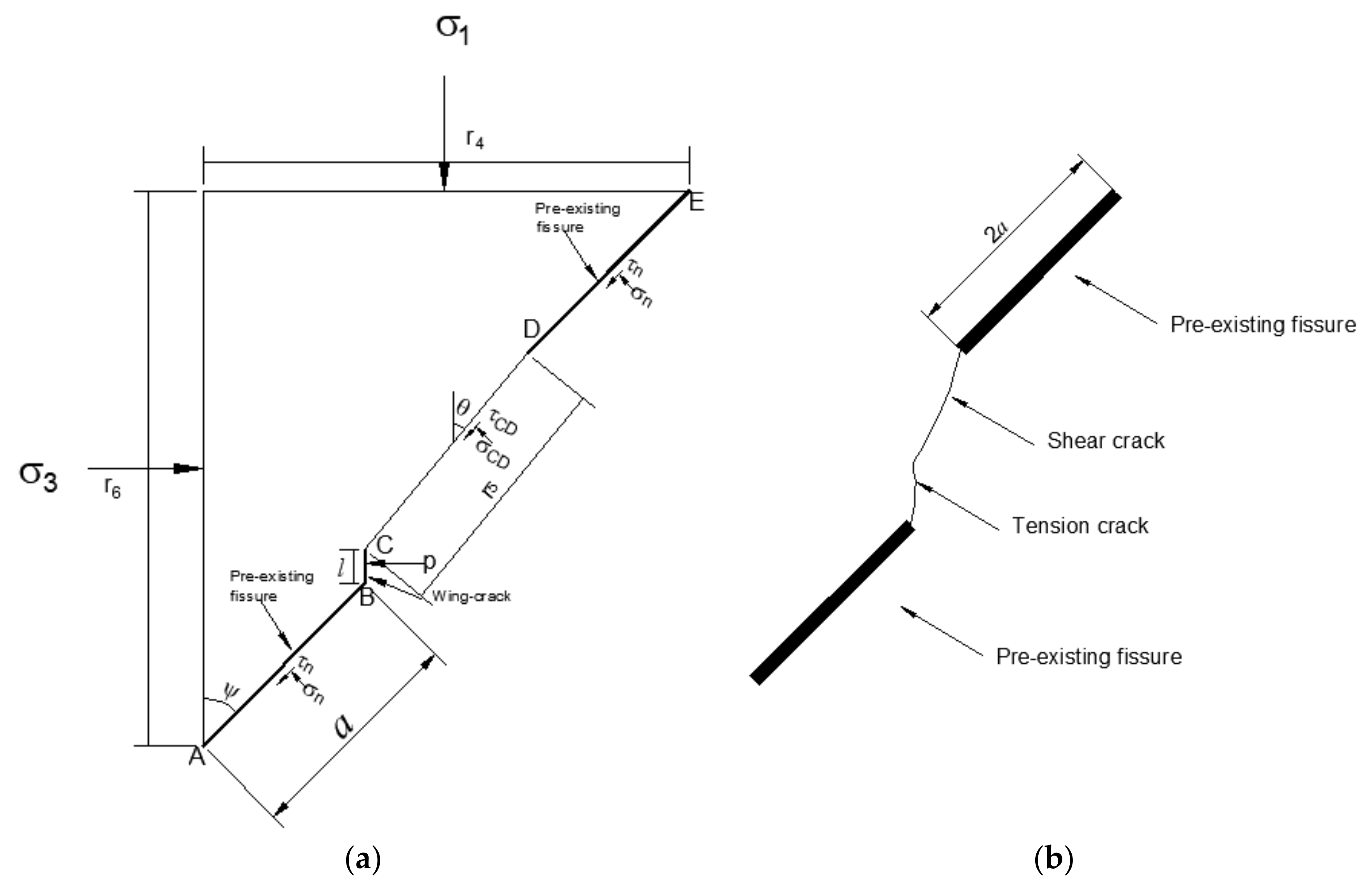 Applsci 12 05846 g014