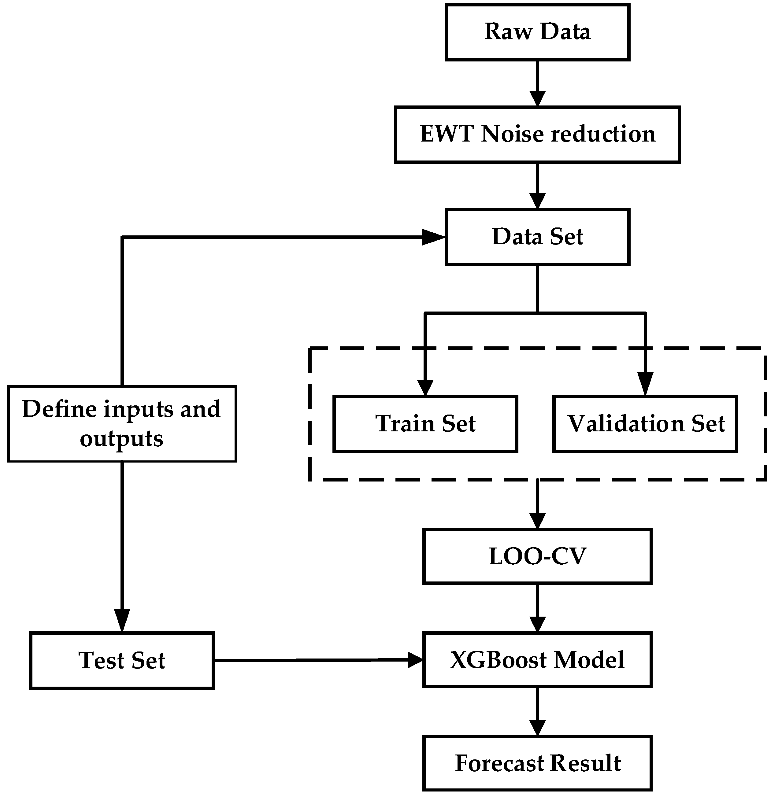 Applsci 12 05849 g003