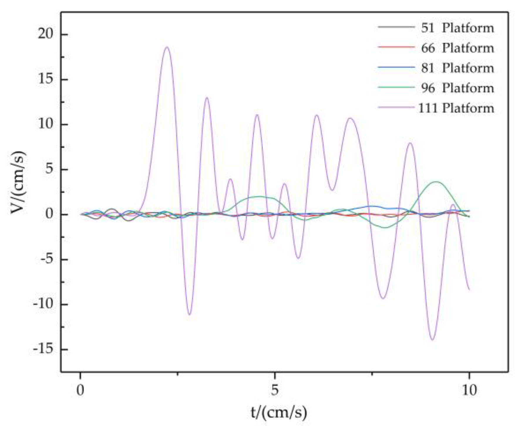 Applsci 12 05849 g007