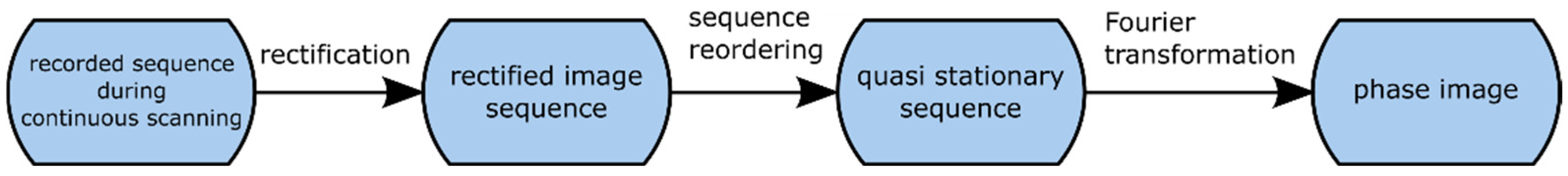 Applsci 12 05851 g010