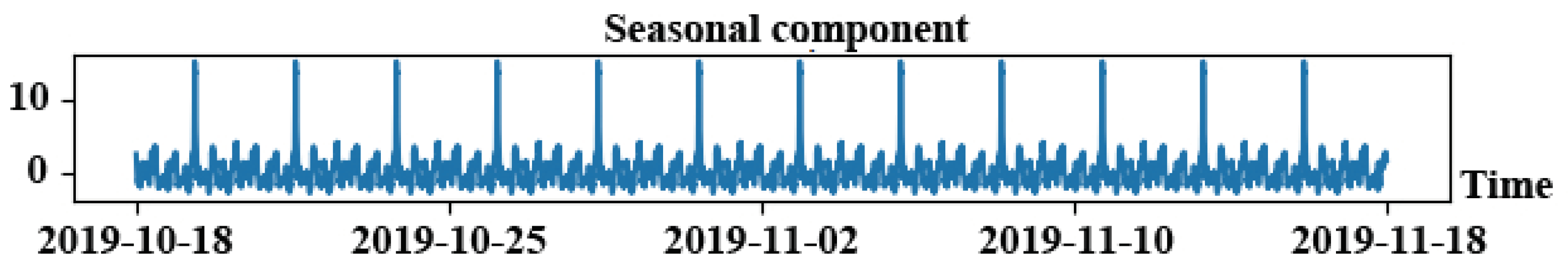 Applsci 12 05855 g002 550