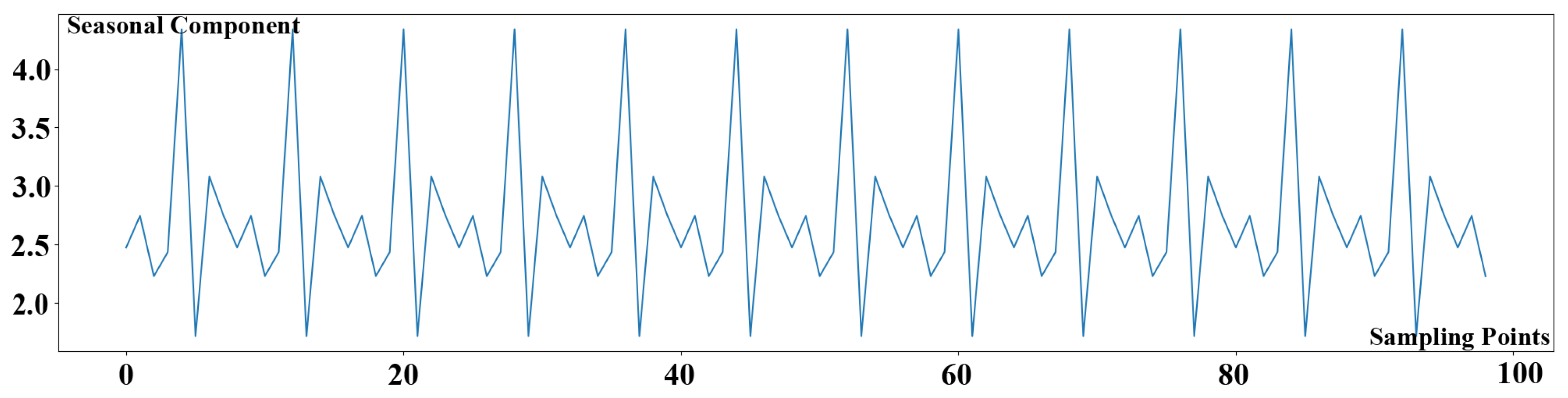 Applsci 12 05855 g003 550