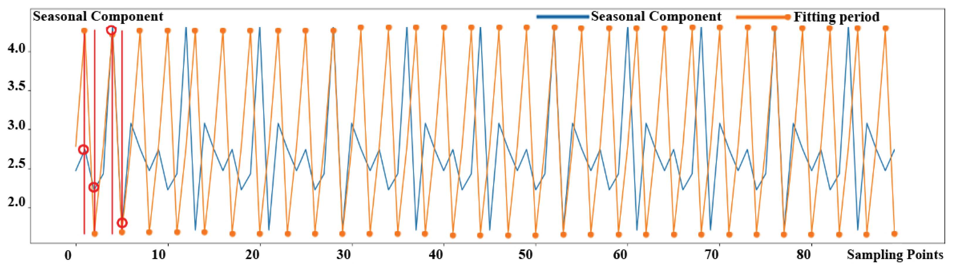 Applsci 12 05855 g004 550