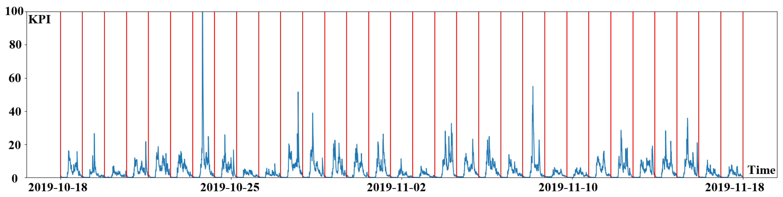 Applsci 12 05855 g005 550