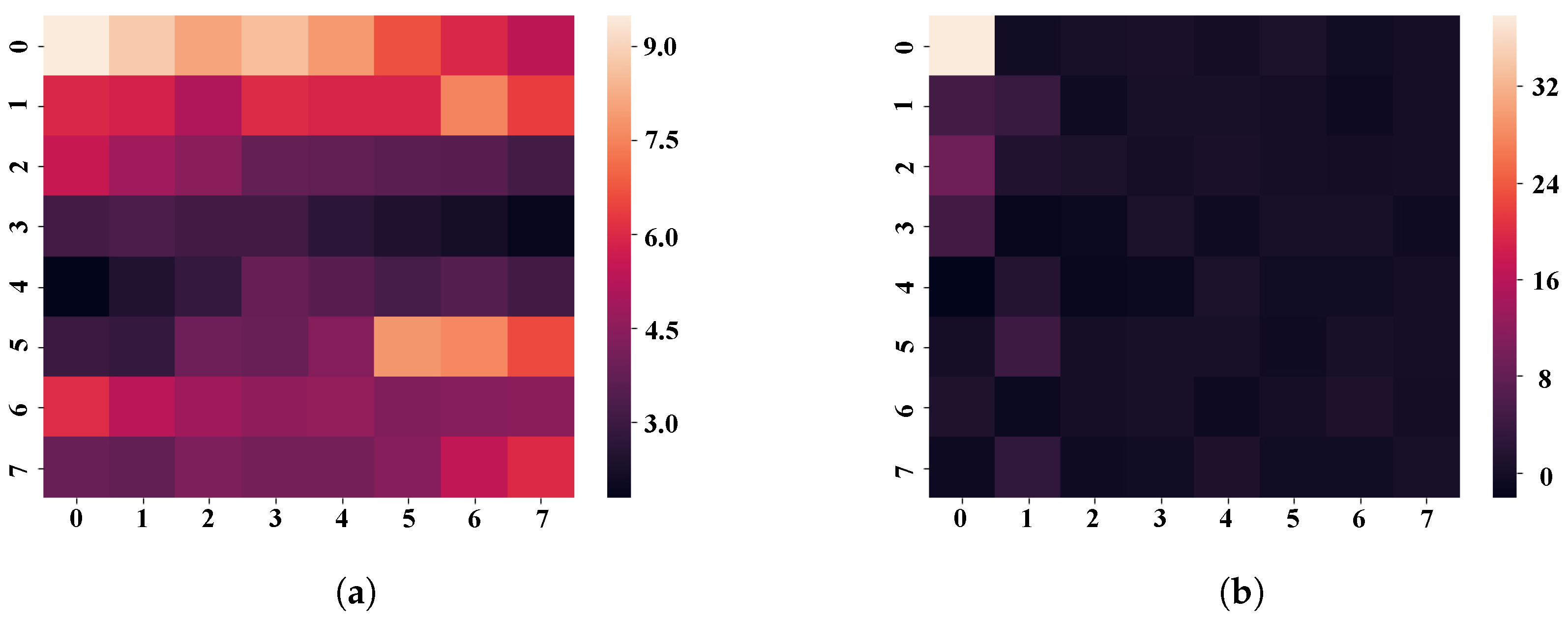 Applsci 12 05855 g007 550