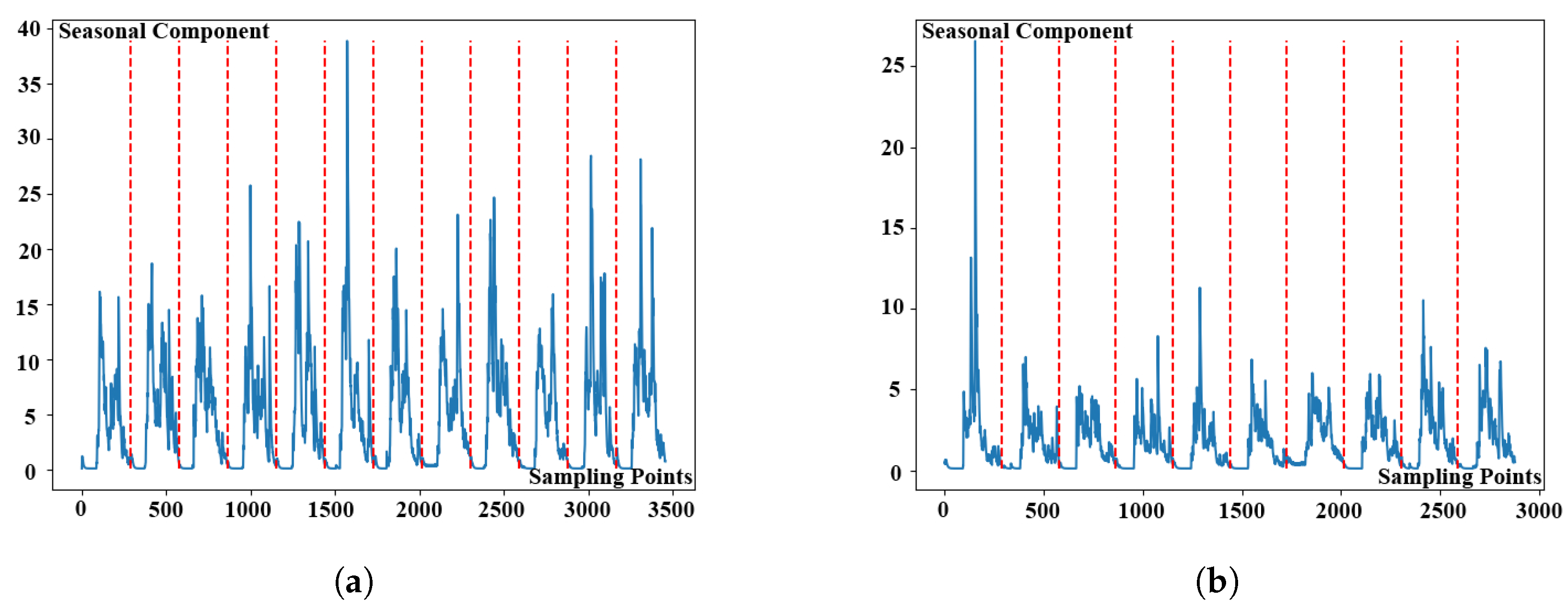 Applsci 12 05855 g010 550