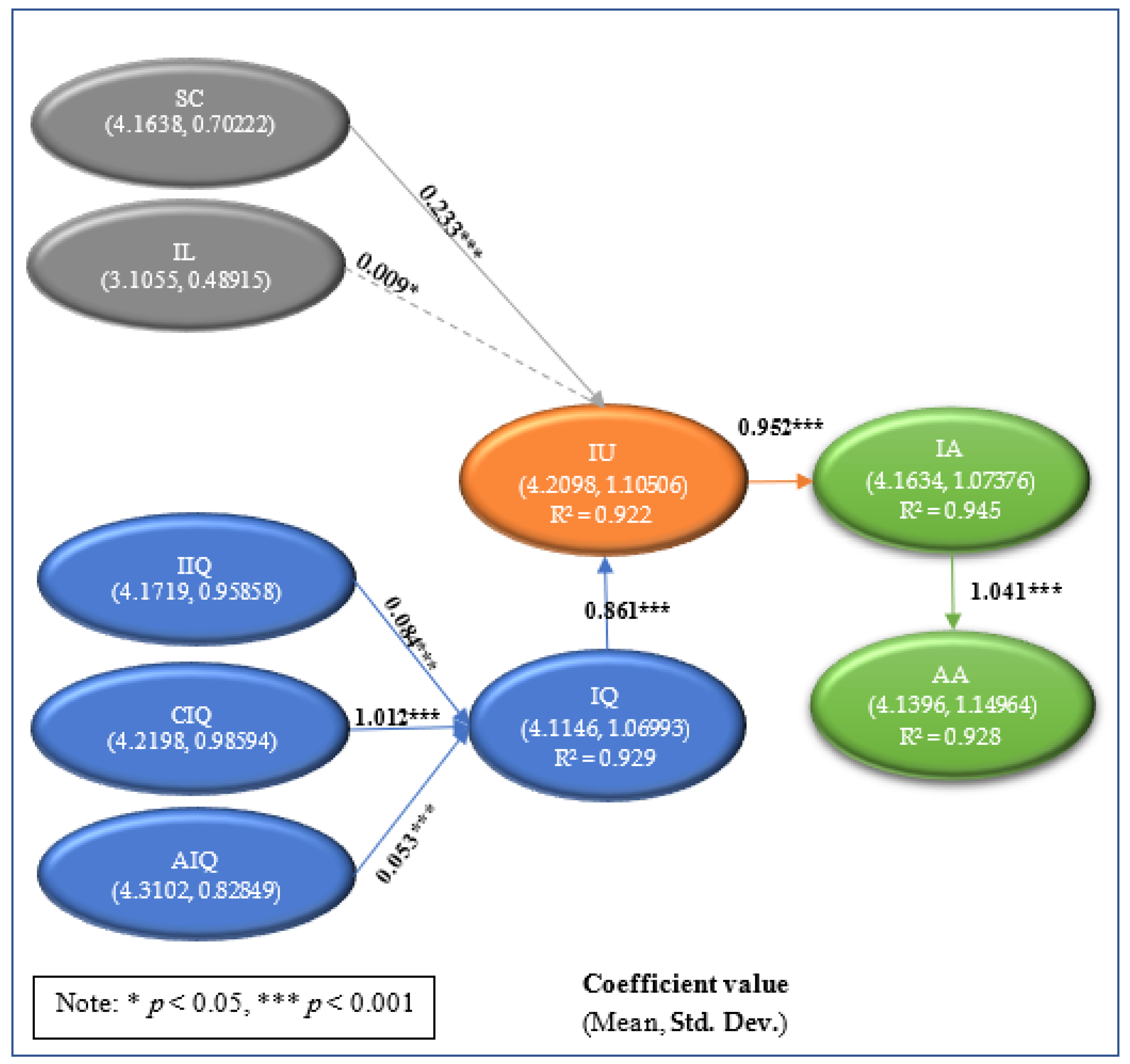 Applsci 12 05856 g002