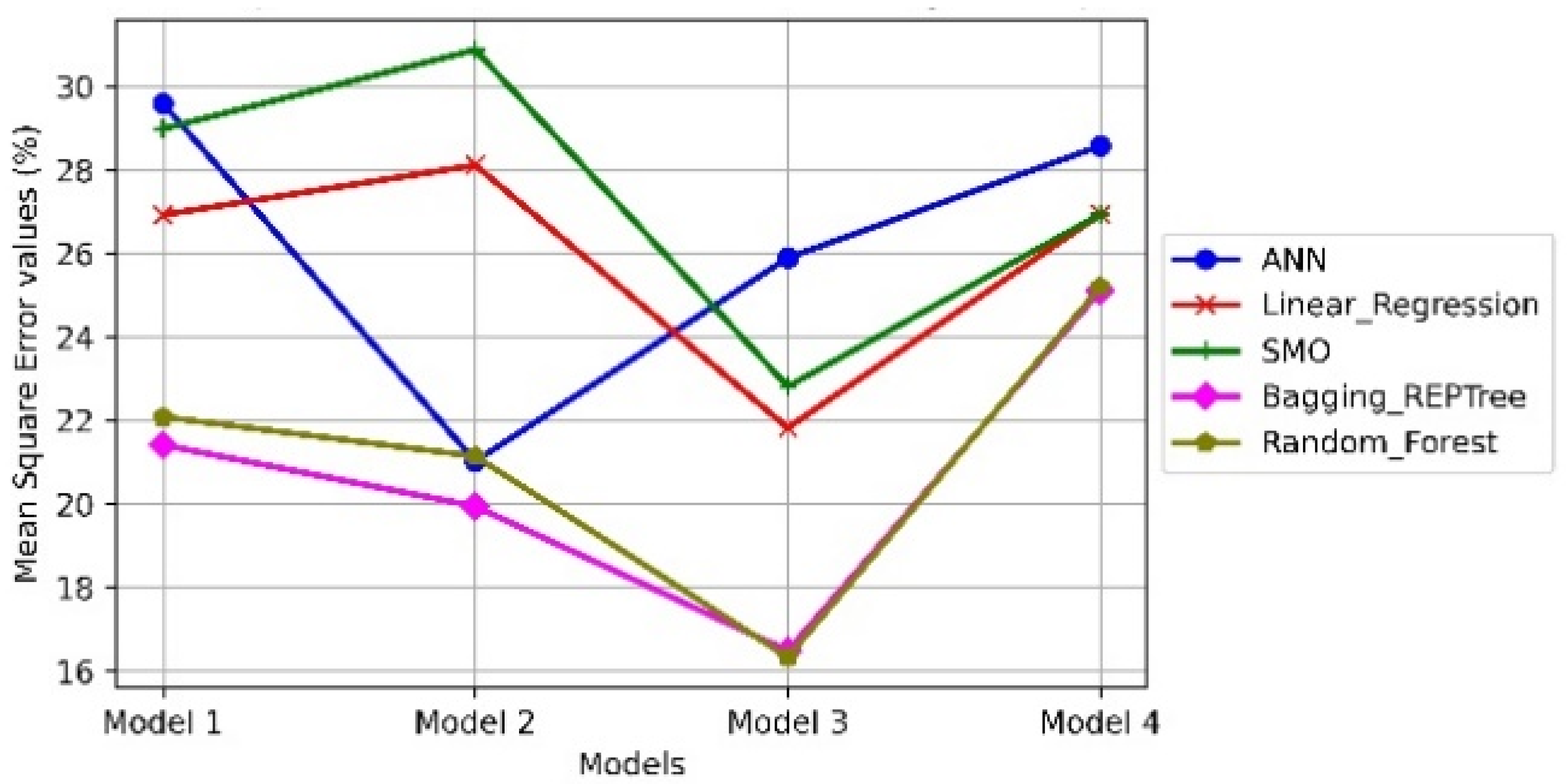 Applsci 12 05856 g004