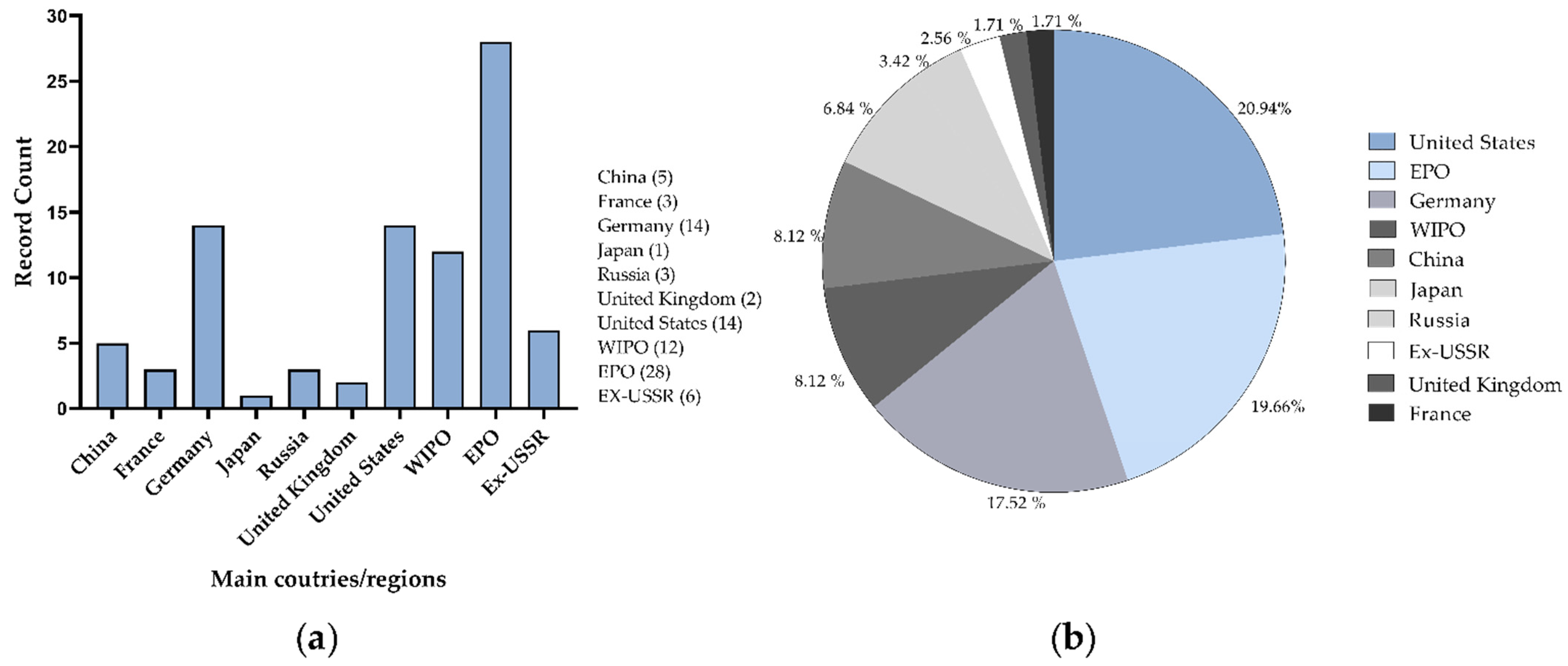 Applsci 12 05858 g003