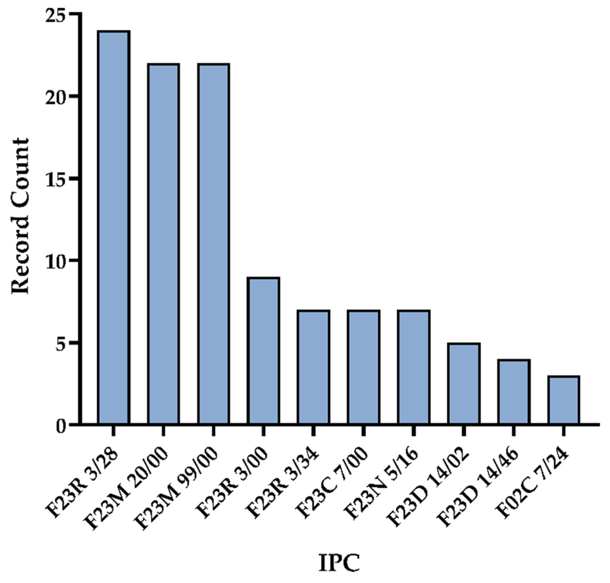 Applsci 12 05858 g005