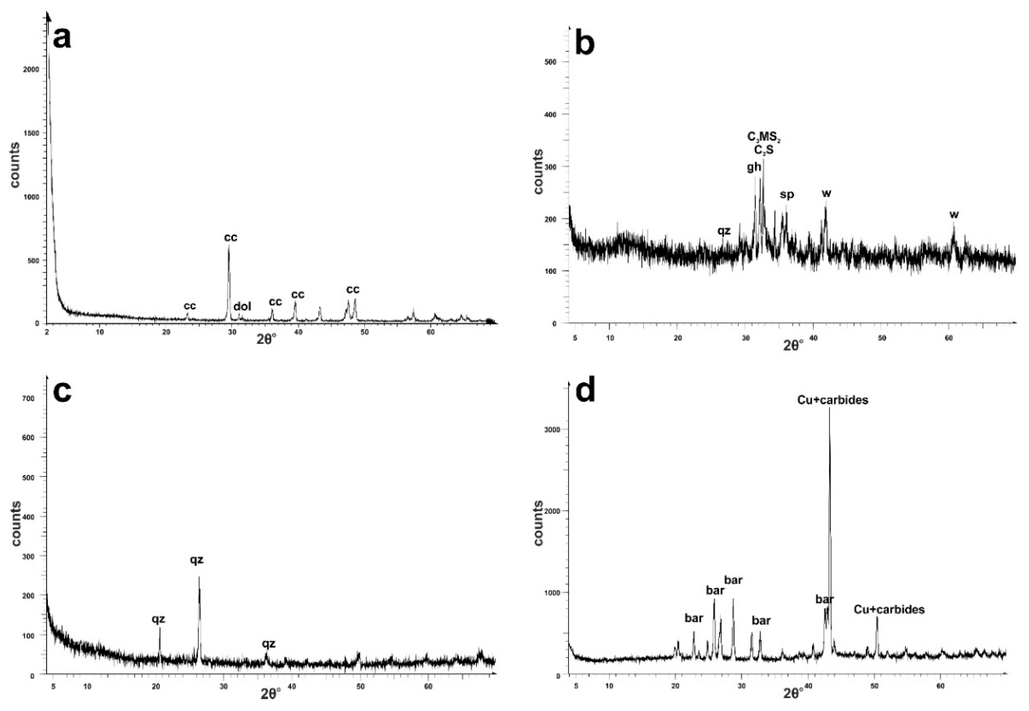 Applsci 12 05861 g004 550