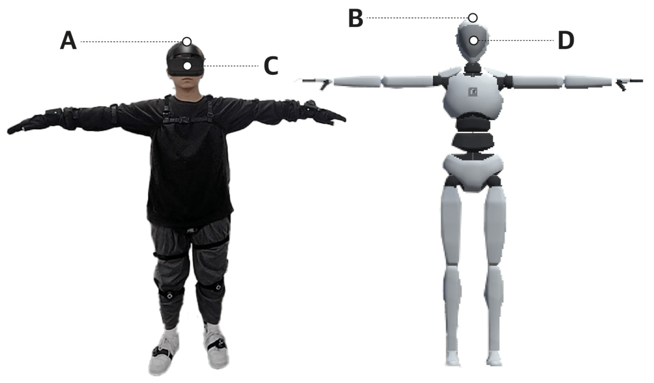 Applied Sciences | Free Full-Text | Full-Body Motion Capture-Based ...