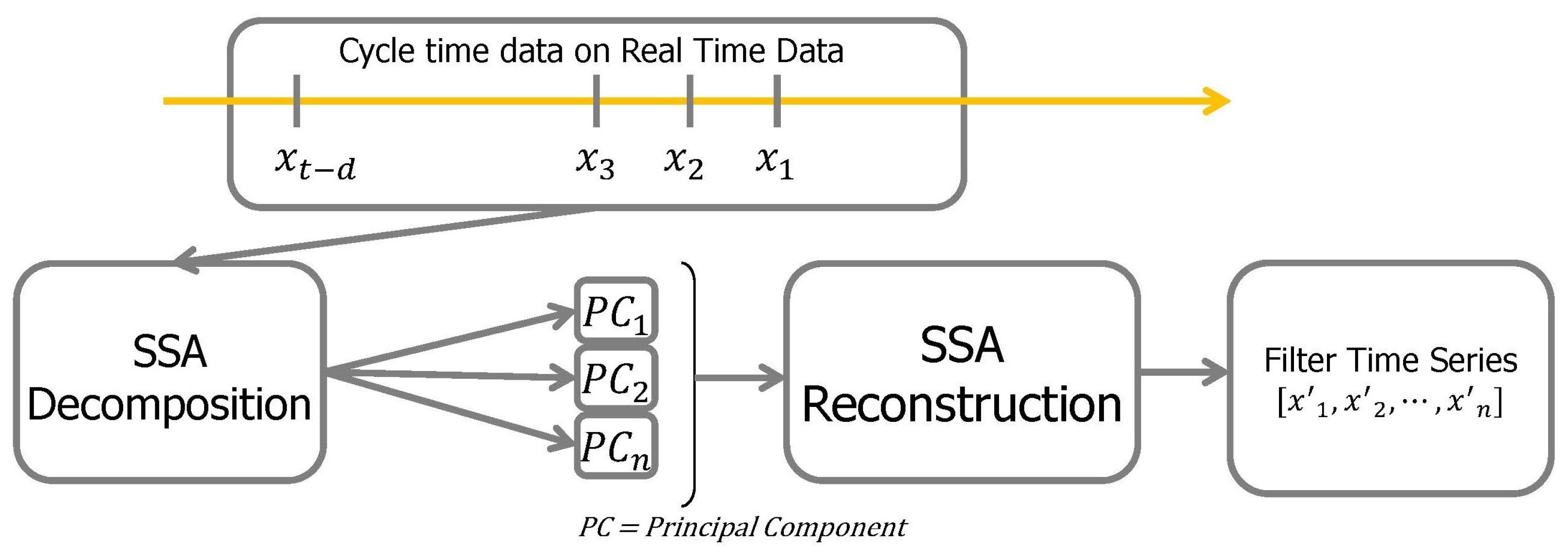 Applsci 12 05864 g002 550