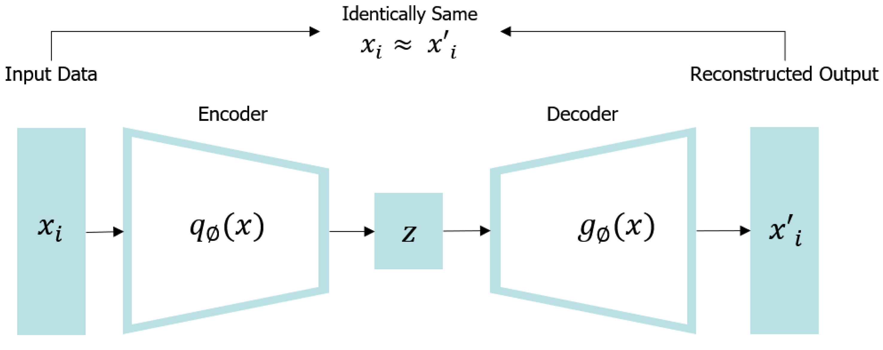 Applsci 12 05864 g003 550