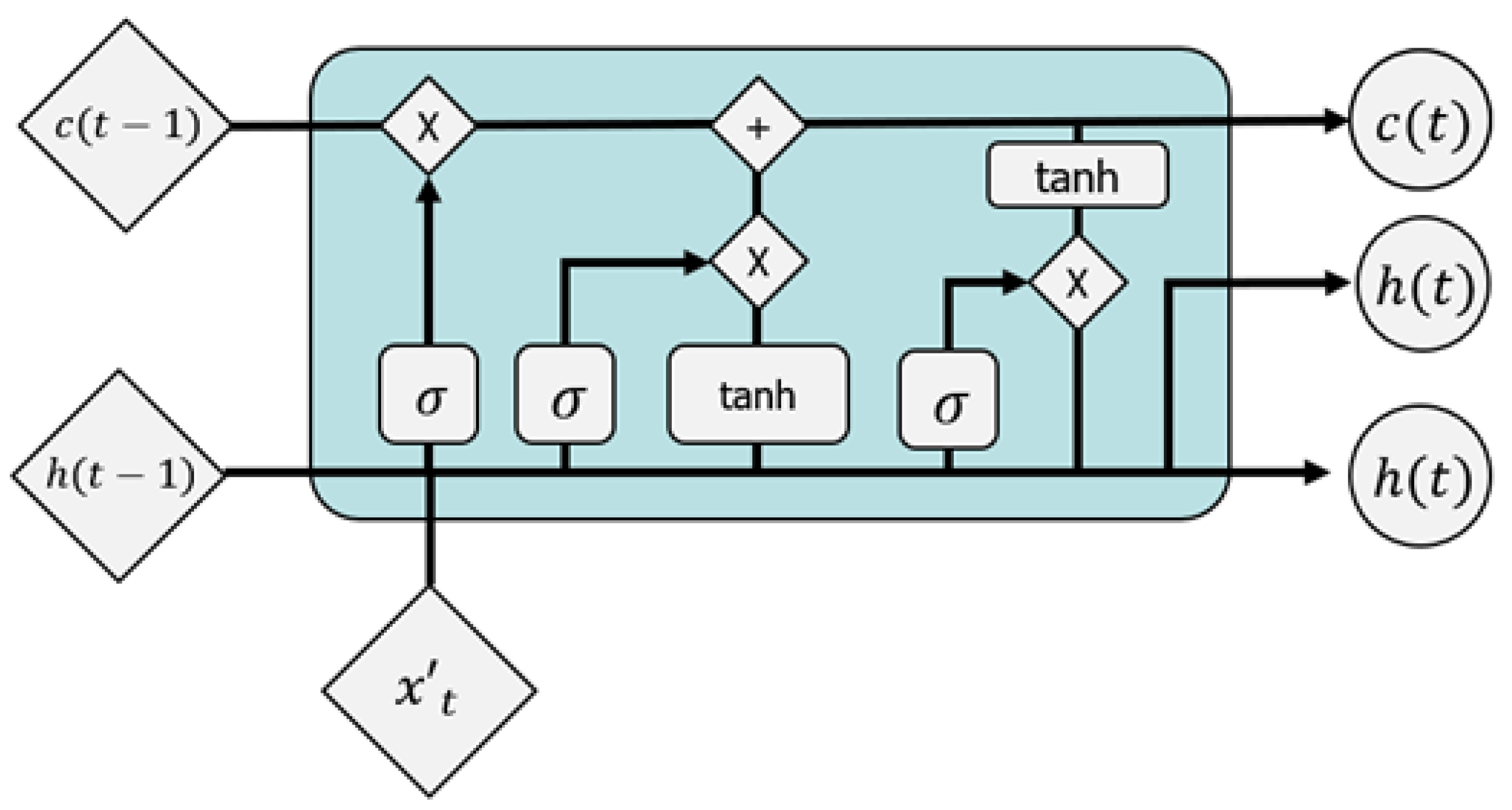 Applsci 12 05864 g004 550