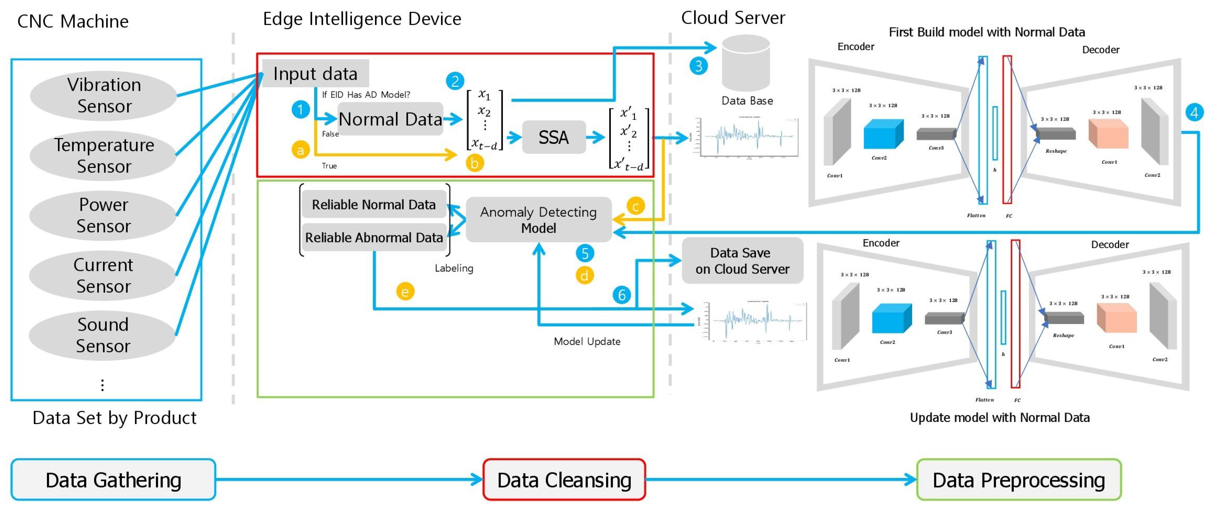 Applsci 12 05864 g005 550
