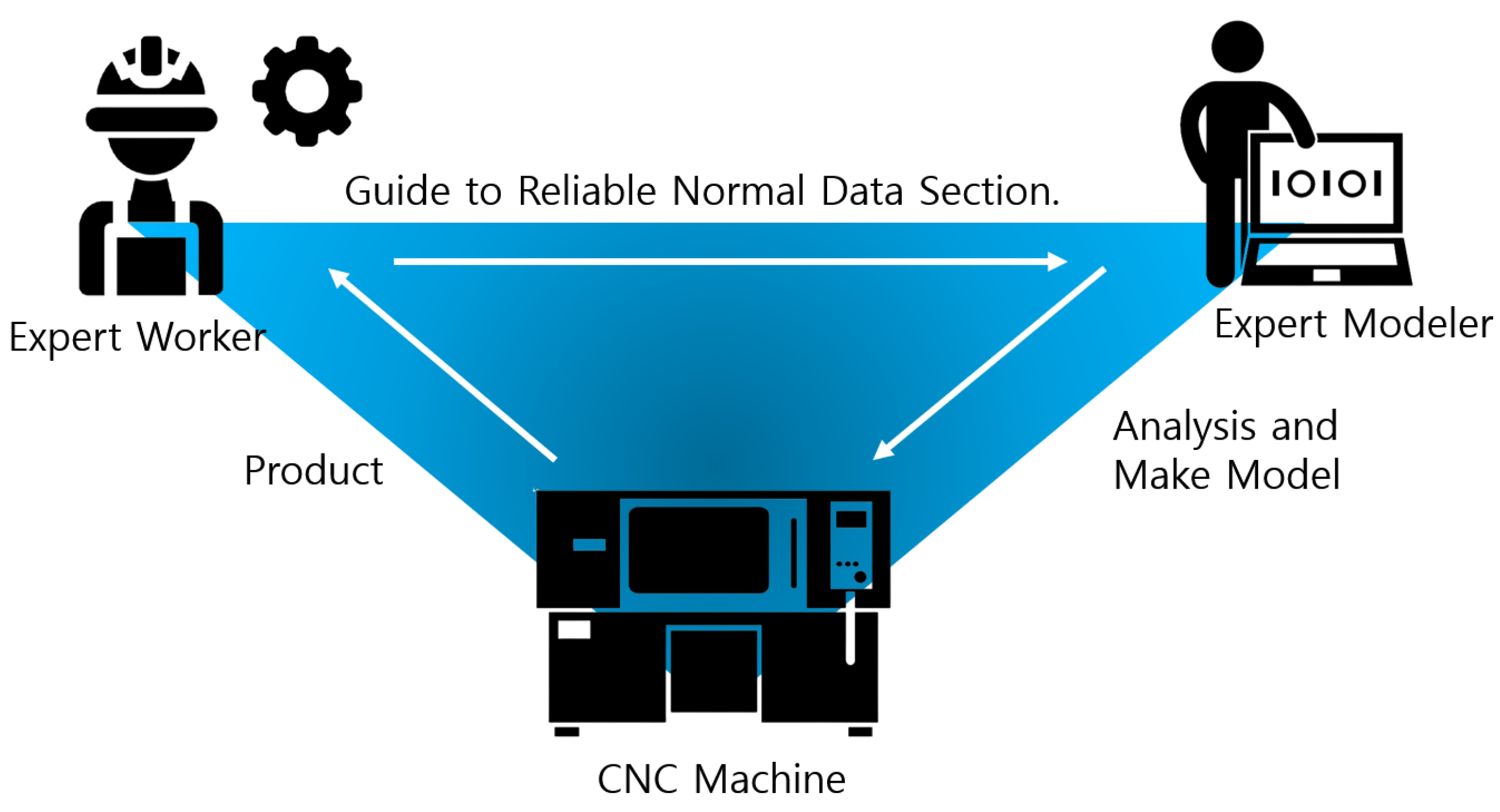 Applsci 12 05864 g006 550