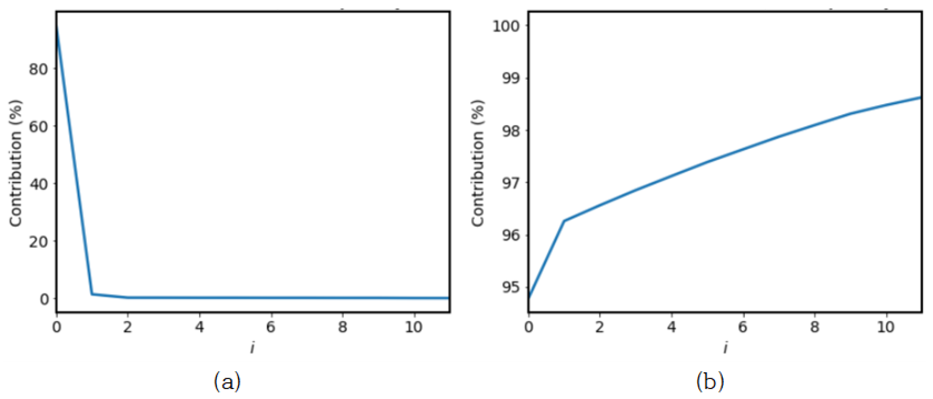 Applsci 12 05864 g010 550