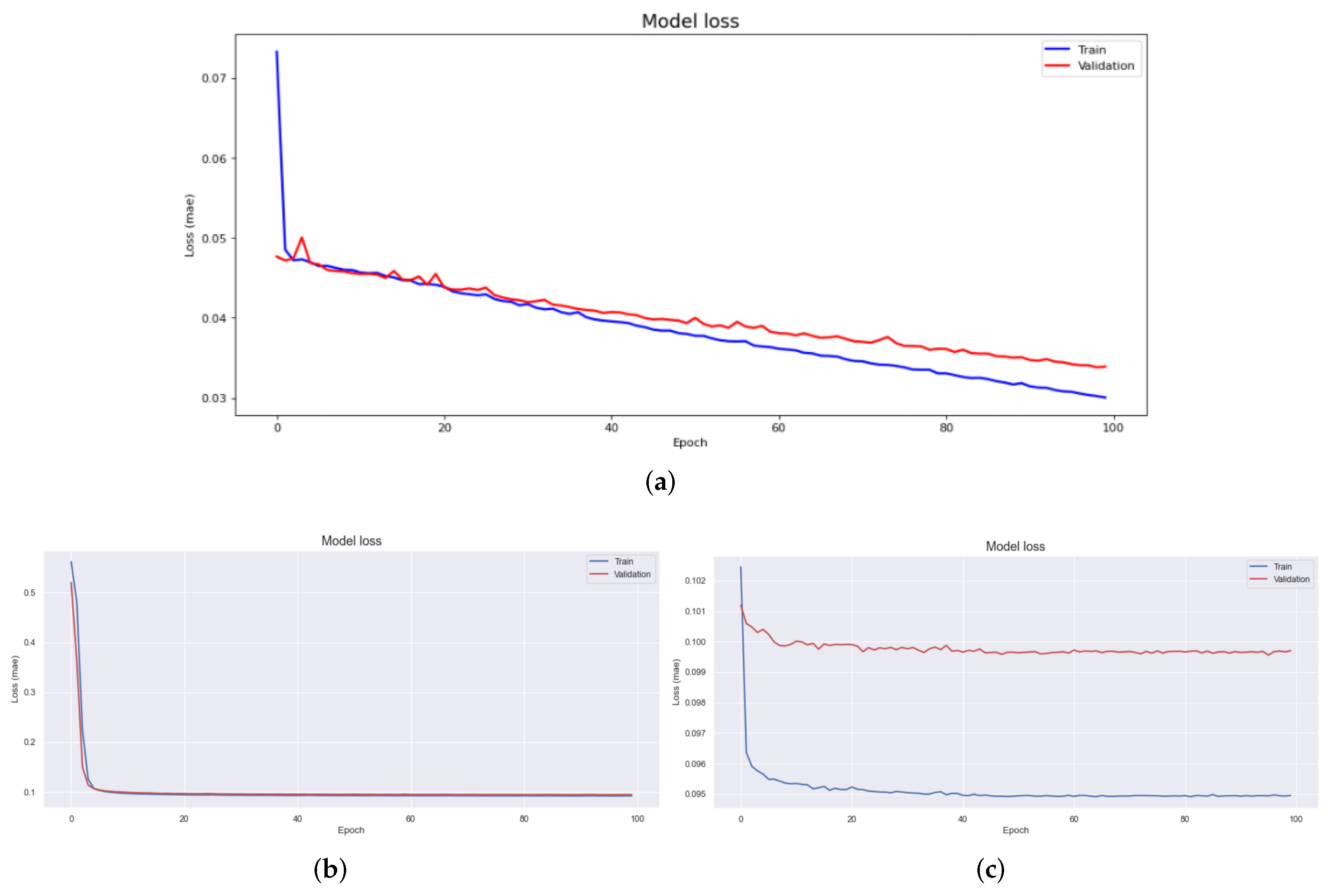 Applsci 12 05864 g012 550