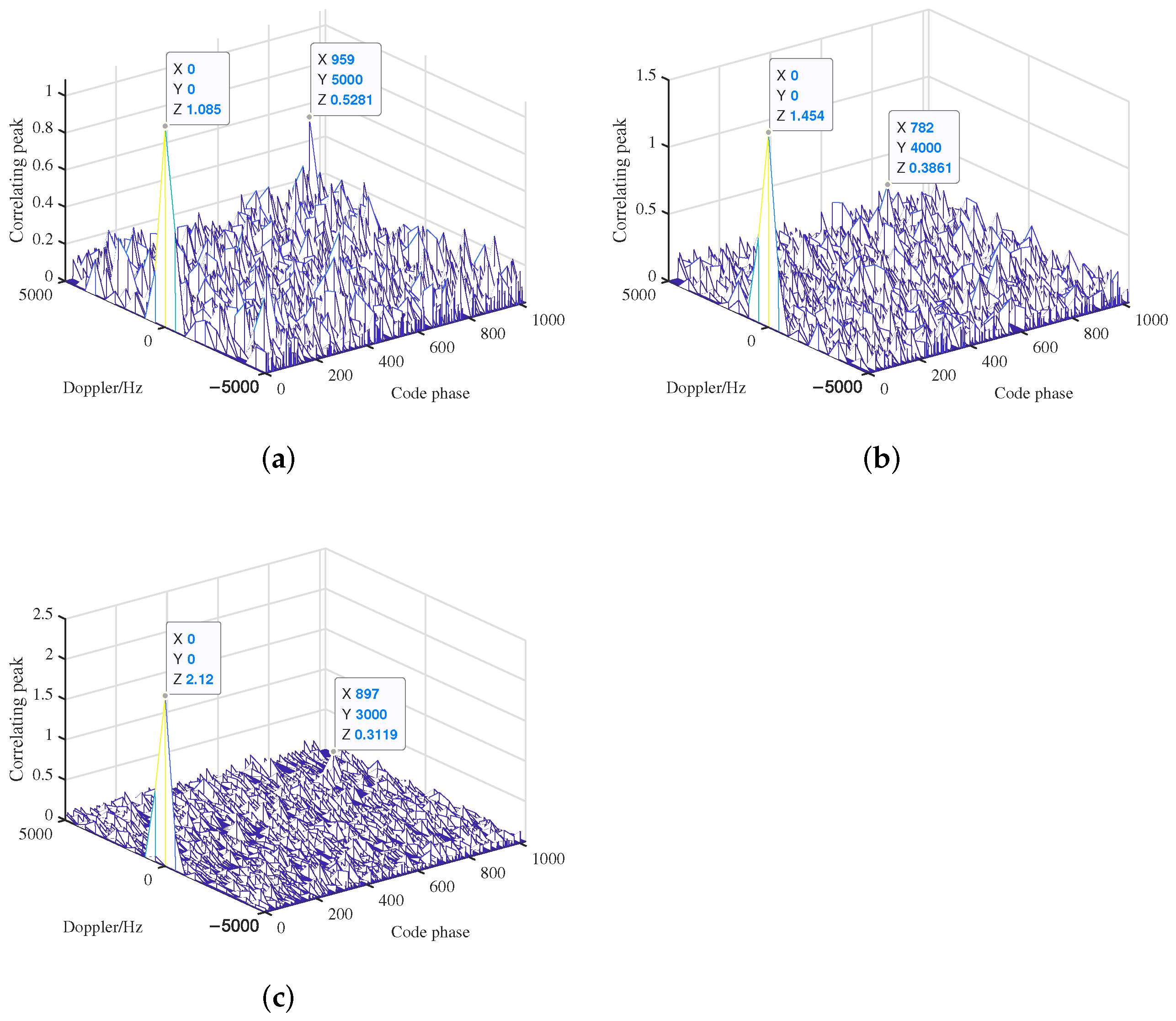 GNSS Signal Compression Acquisition Algorithm Based on Sensing Matrix ...