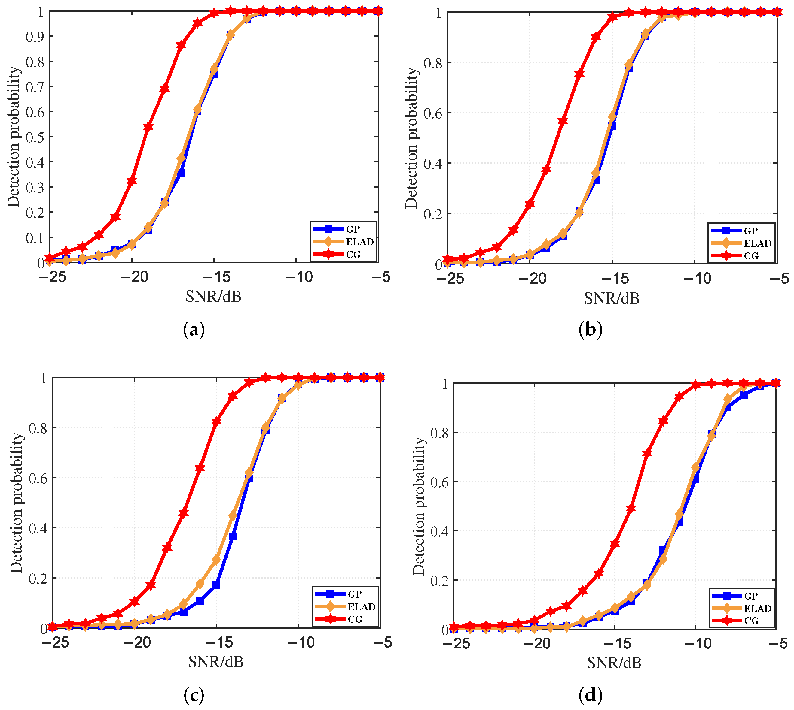 GNSS Signal Compression Acquisition Algorithm Based on Sensing Matrix ...