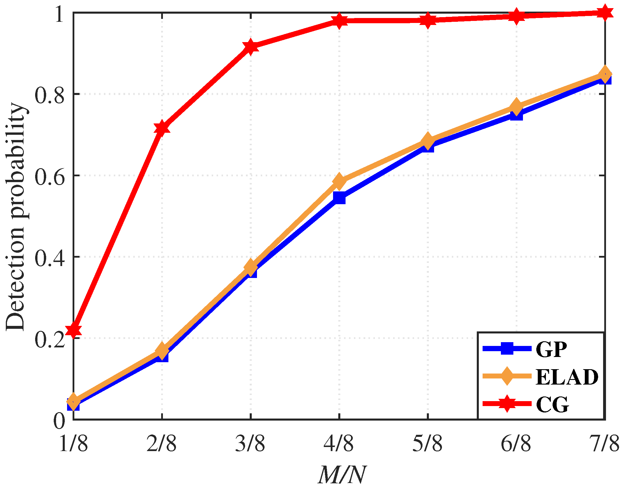 GNSS Signal Compression Acquisition Algorithm Based on Sensing Matrix ...