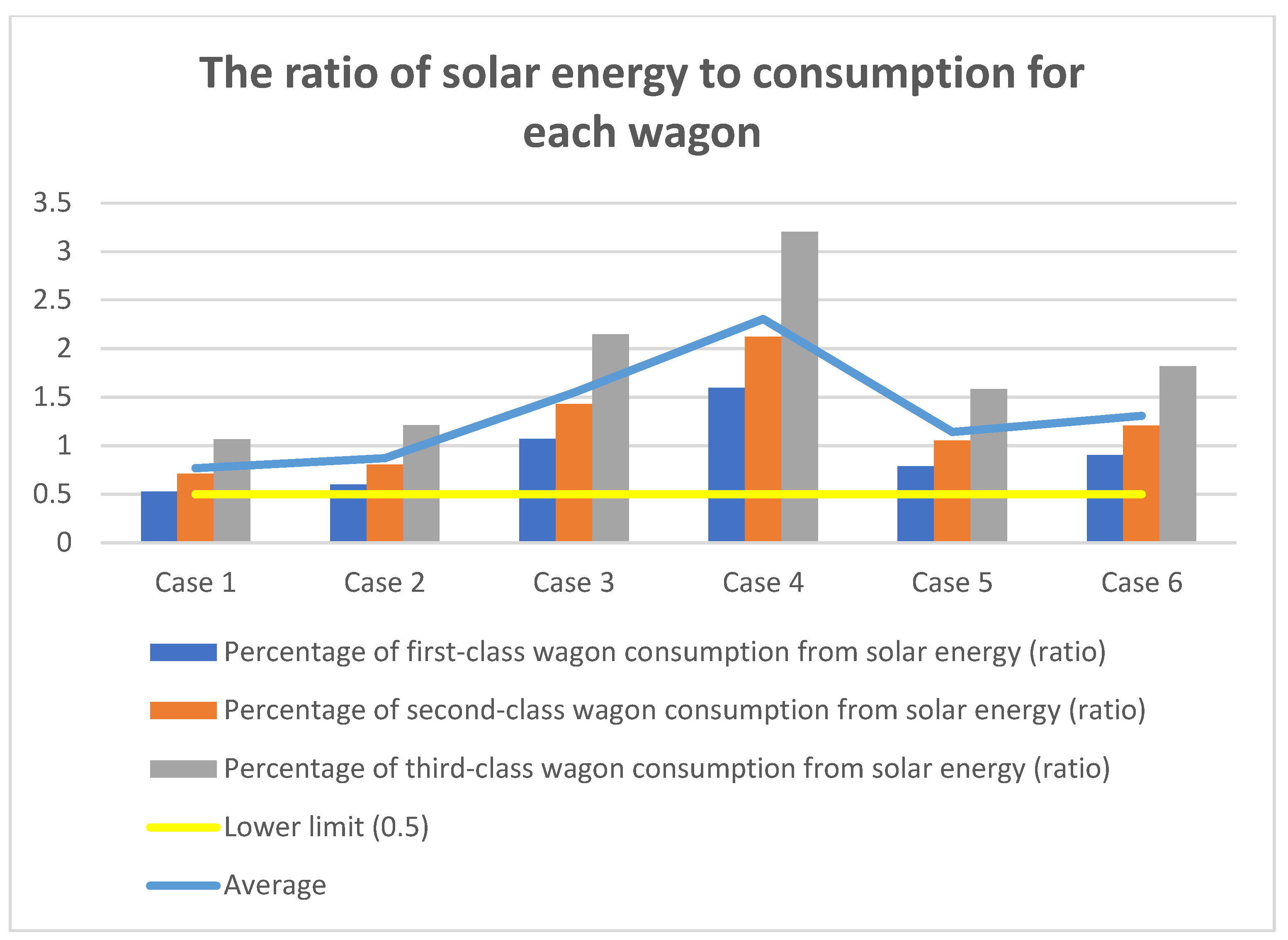 Applsci 12 05869 g010
