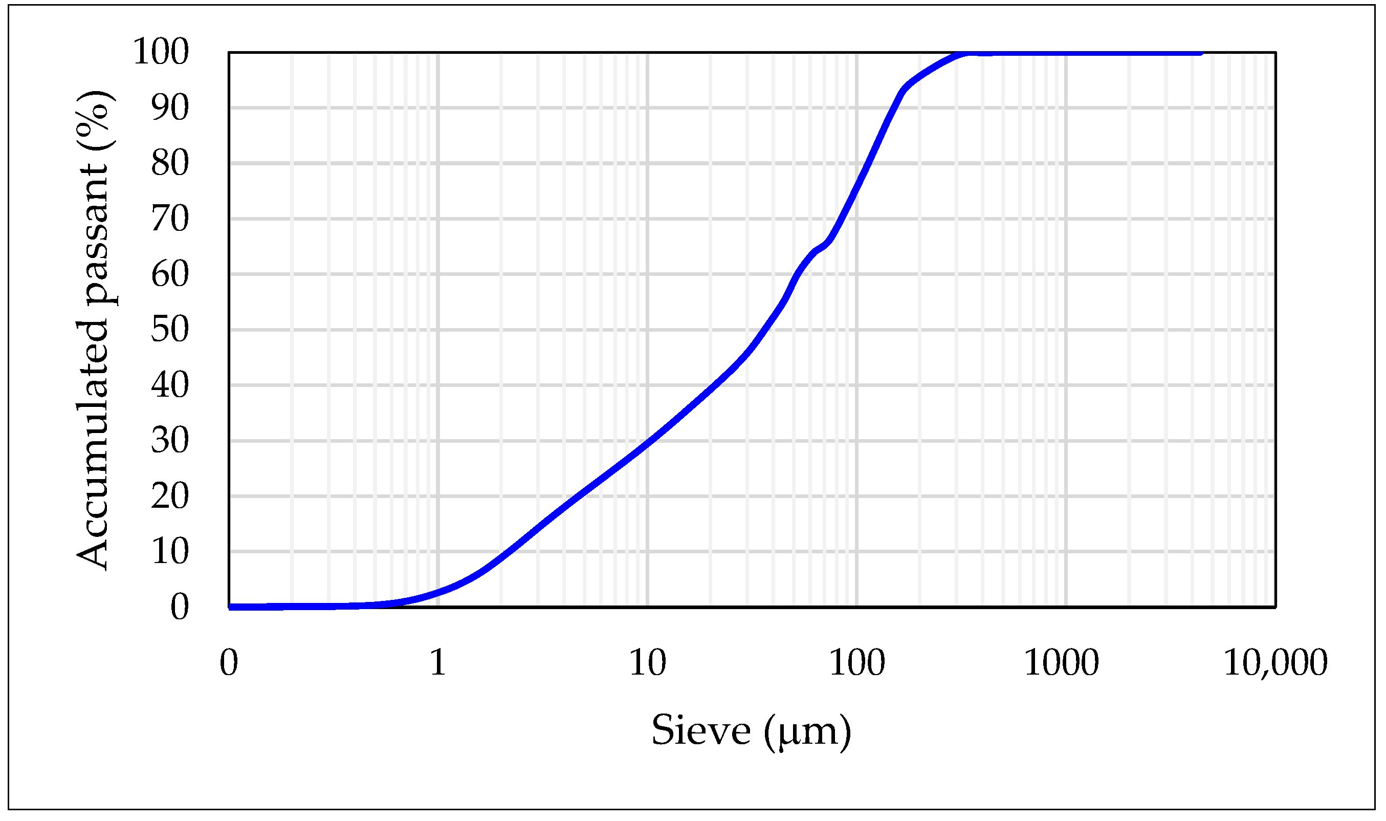 Applsci 12 05876 g004 550