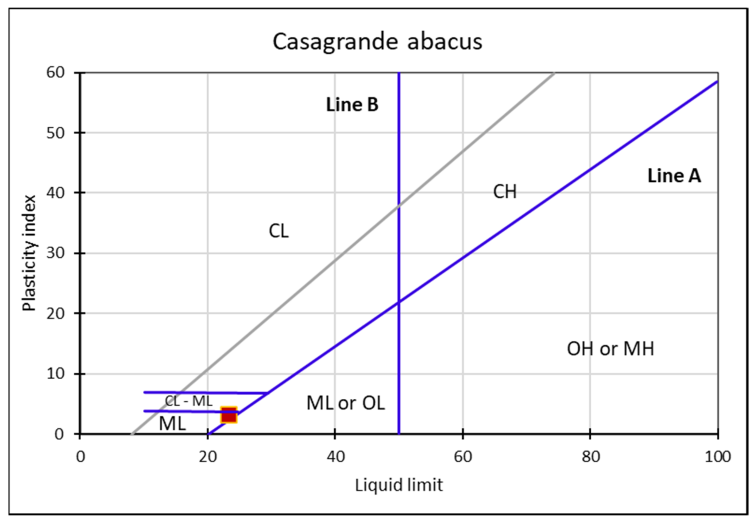 Applsci 12 05876 g005 550