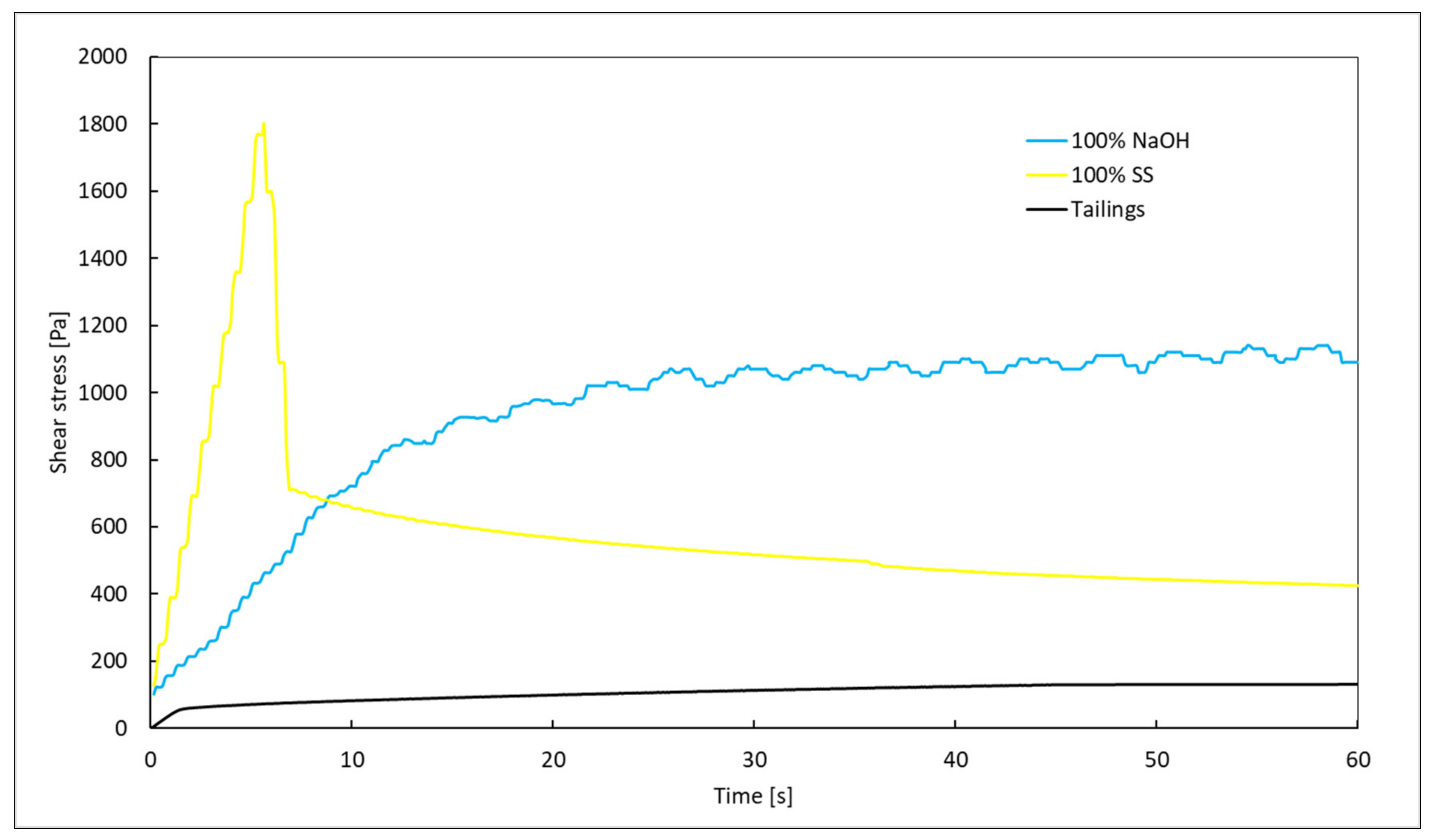 Applsci 12 05876 g009 550
