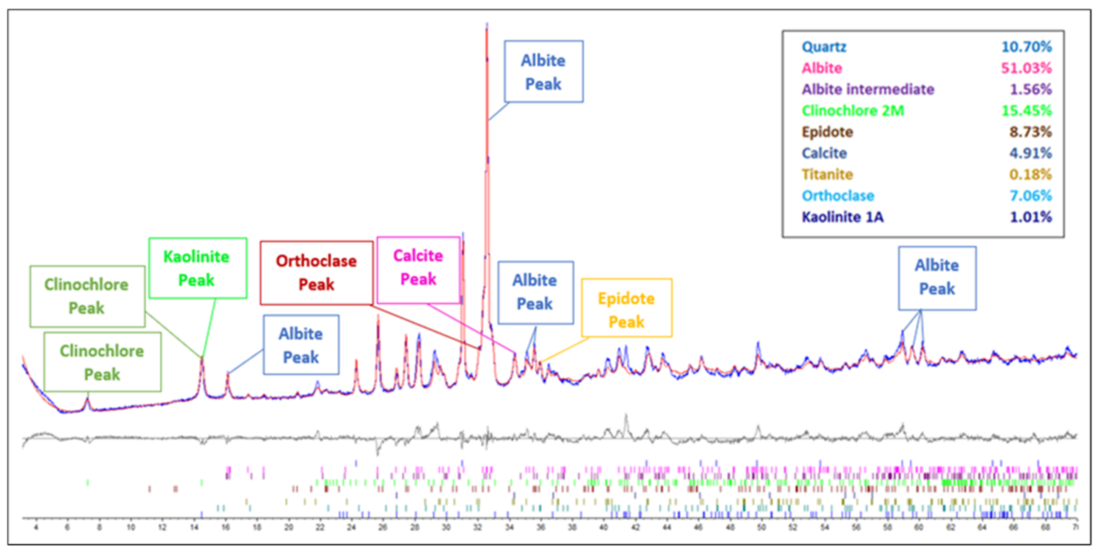 Applsci 12 05876 g015 550