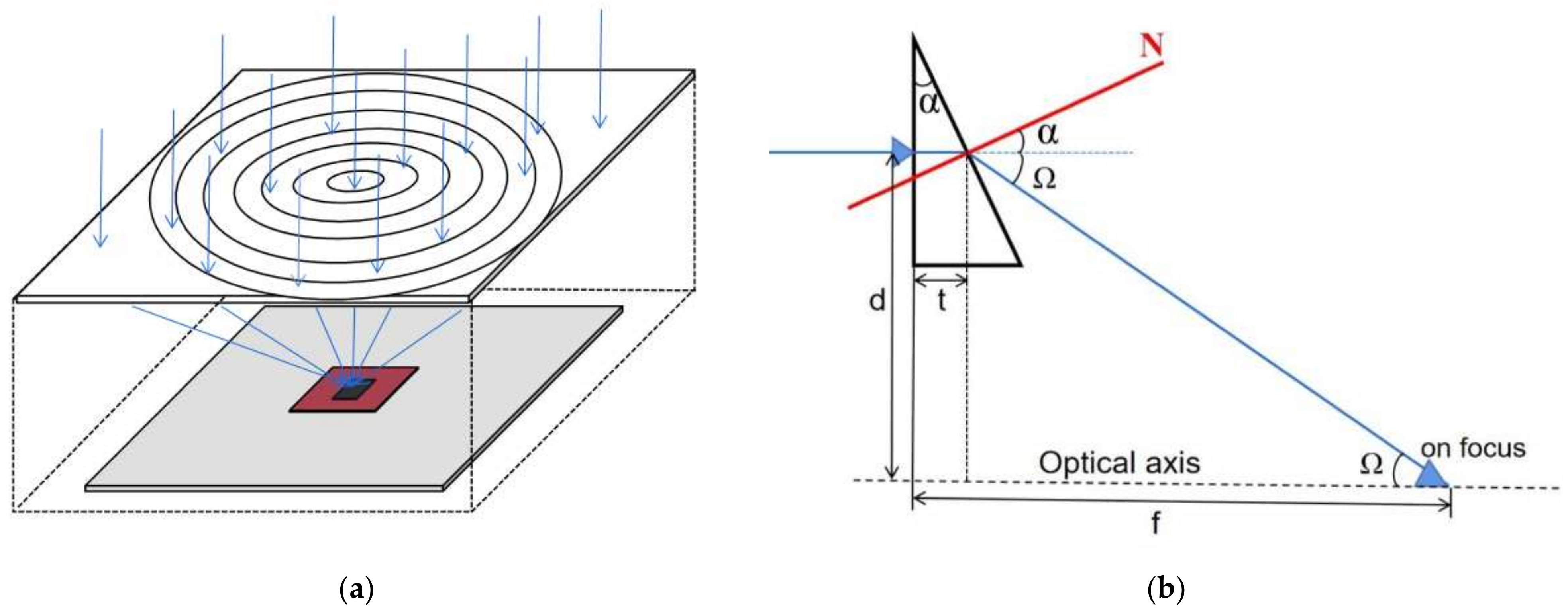 Applsci 12 05888 g001