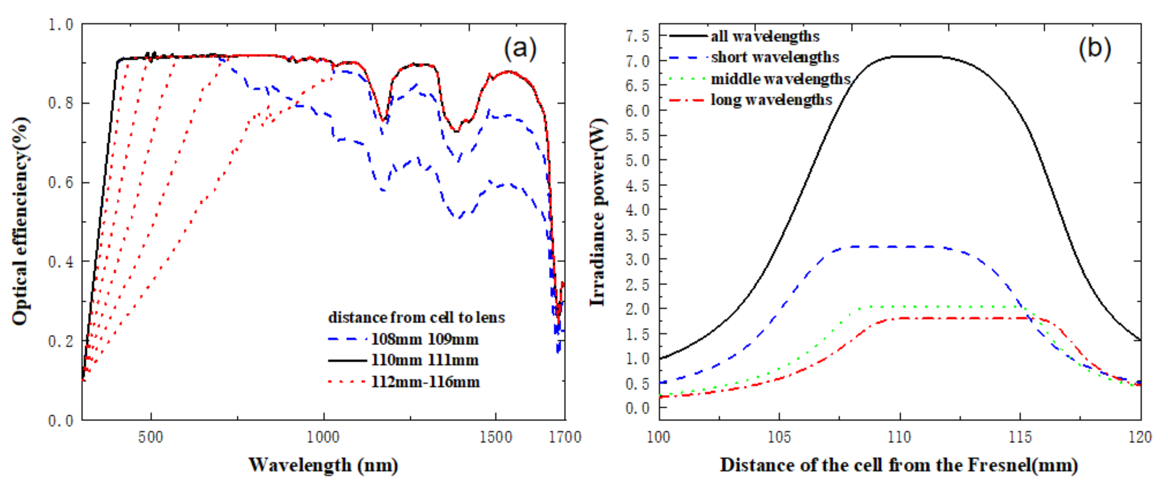 Applsci 12 05888 g004
