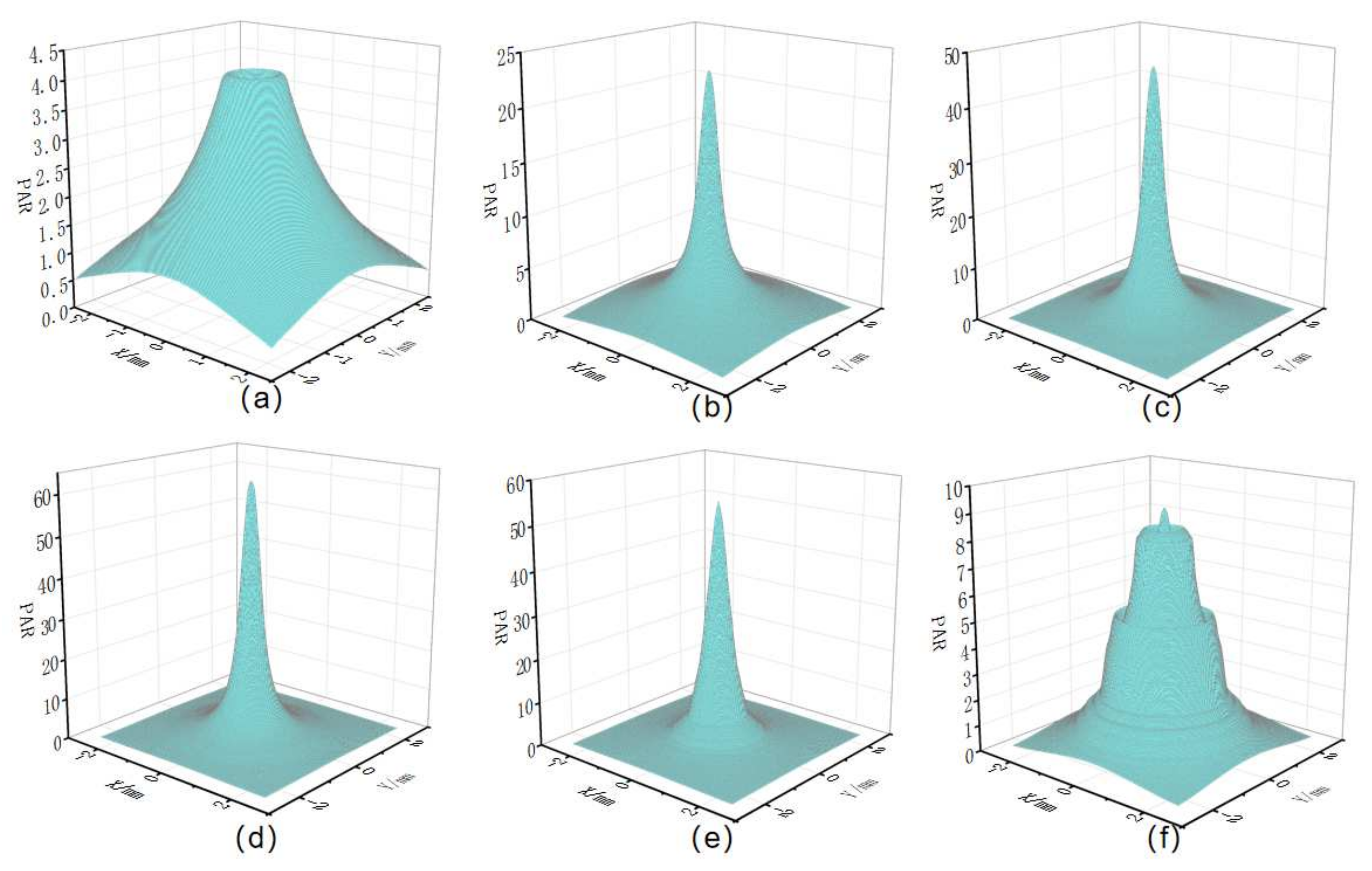 Applsci 12 05888 g005