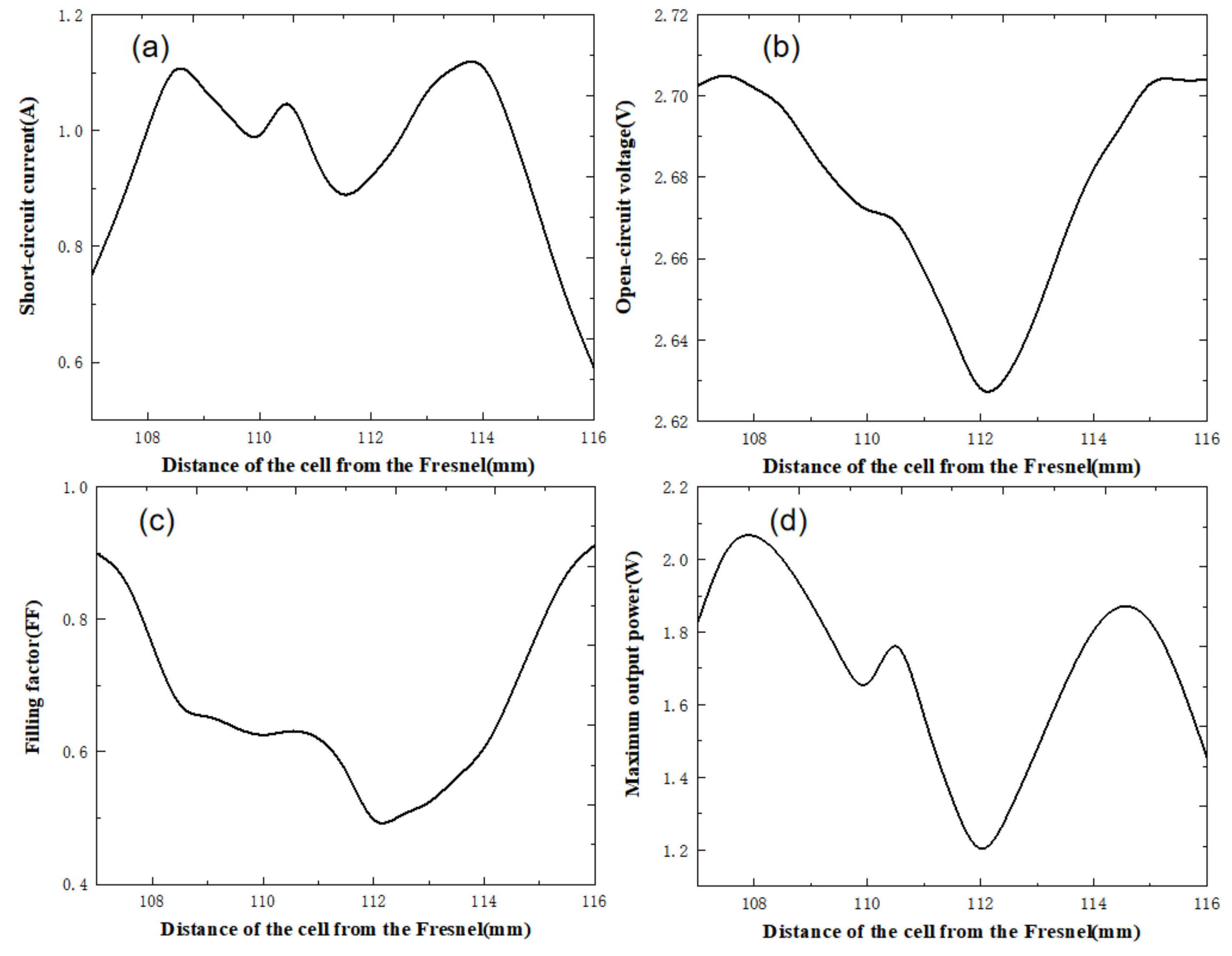 Applsci 12 05888 g007
