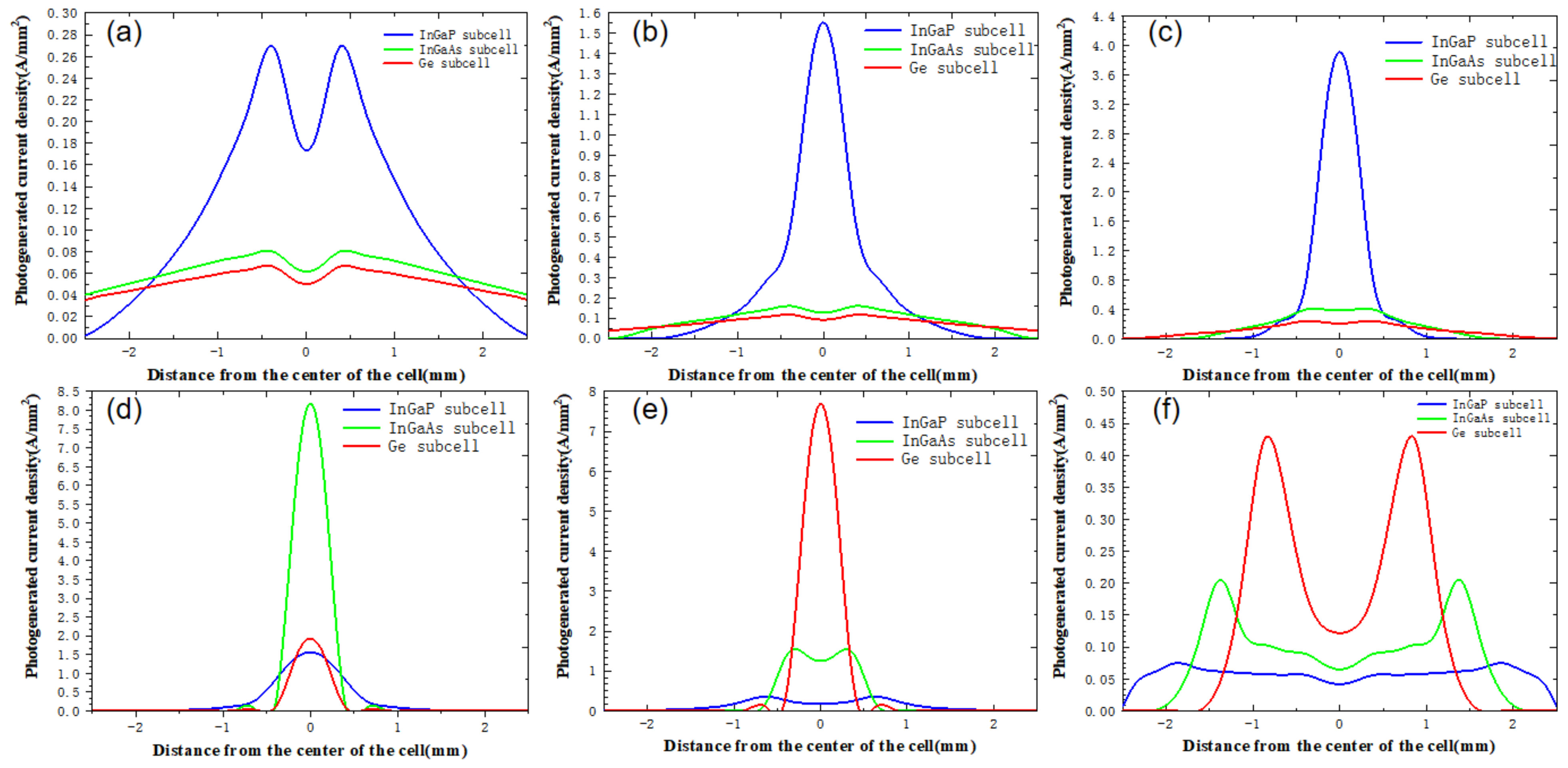Applsci 12 05888 g008