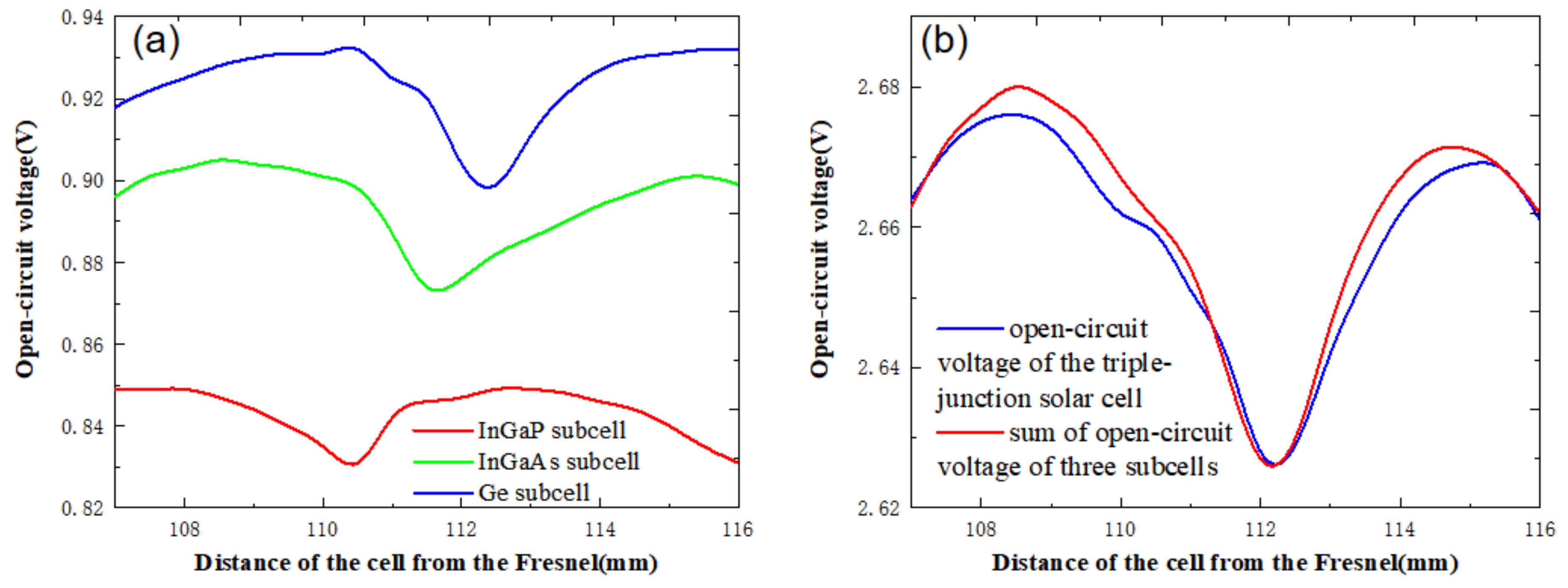 Applsci 12 05888 g010