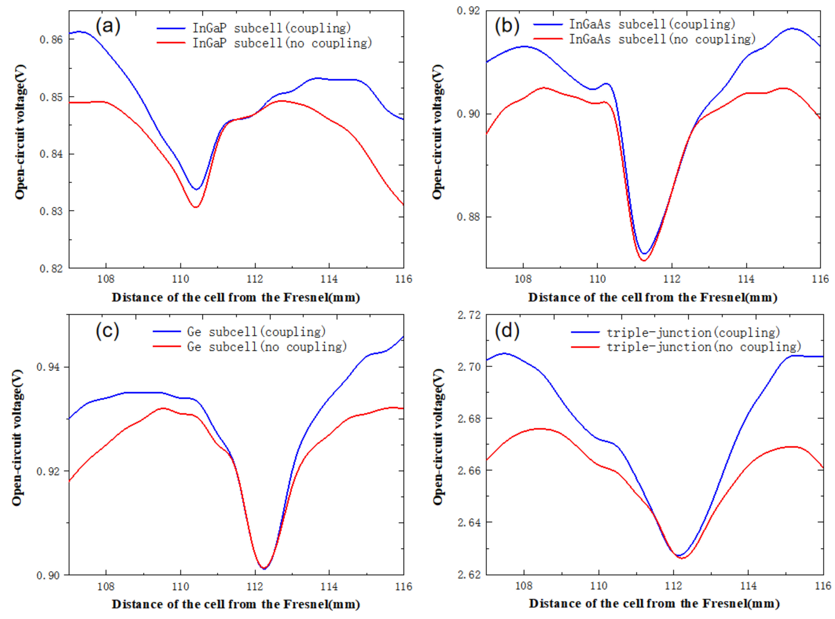 Applsci 12 05888 g011