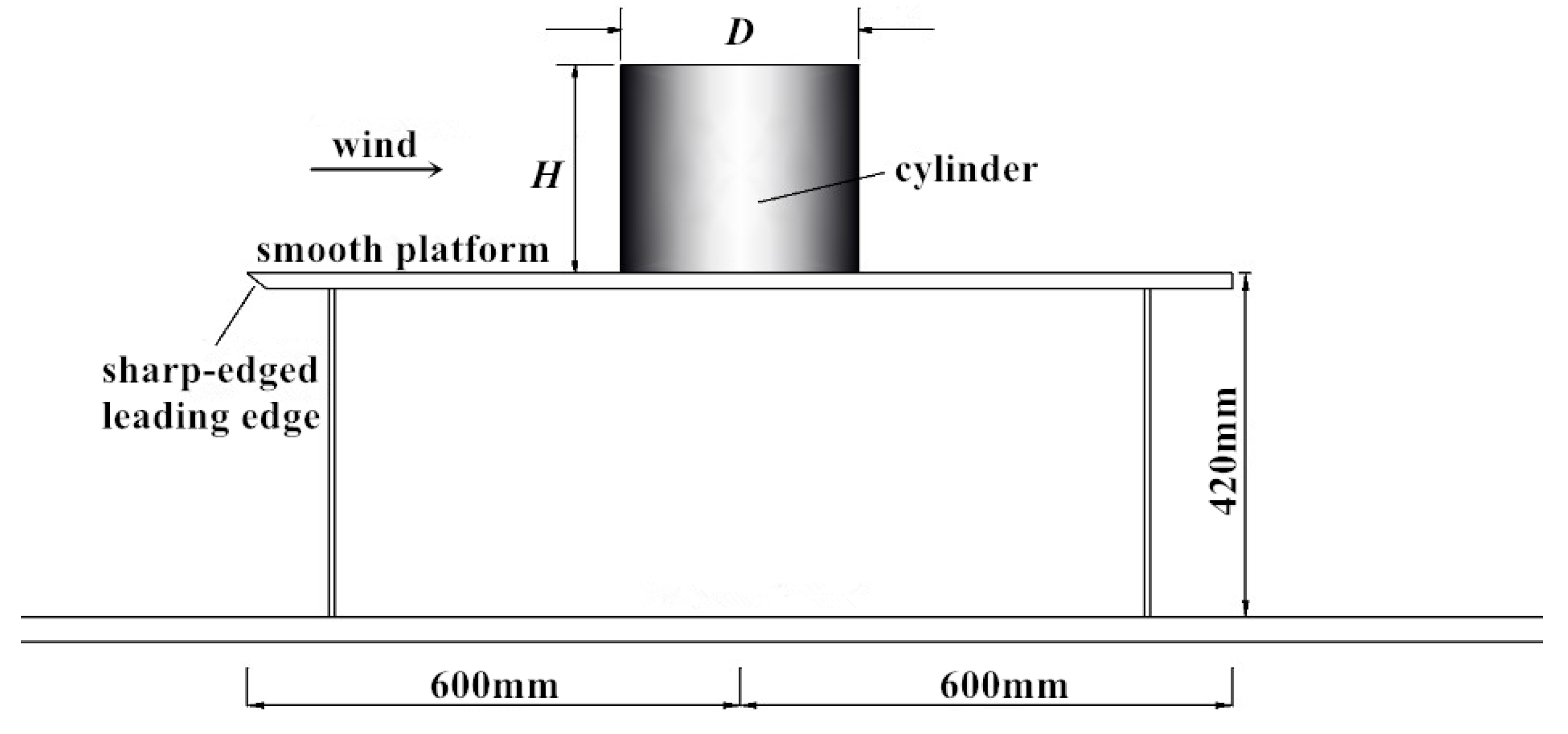 Applsci 12 05891 g002b