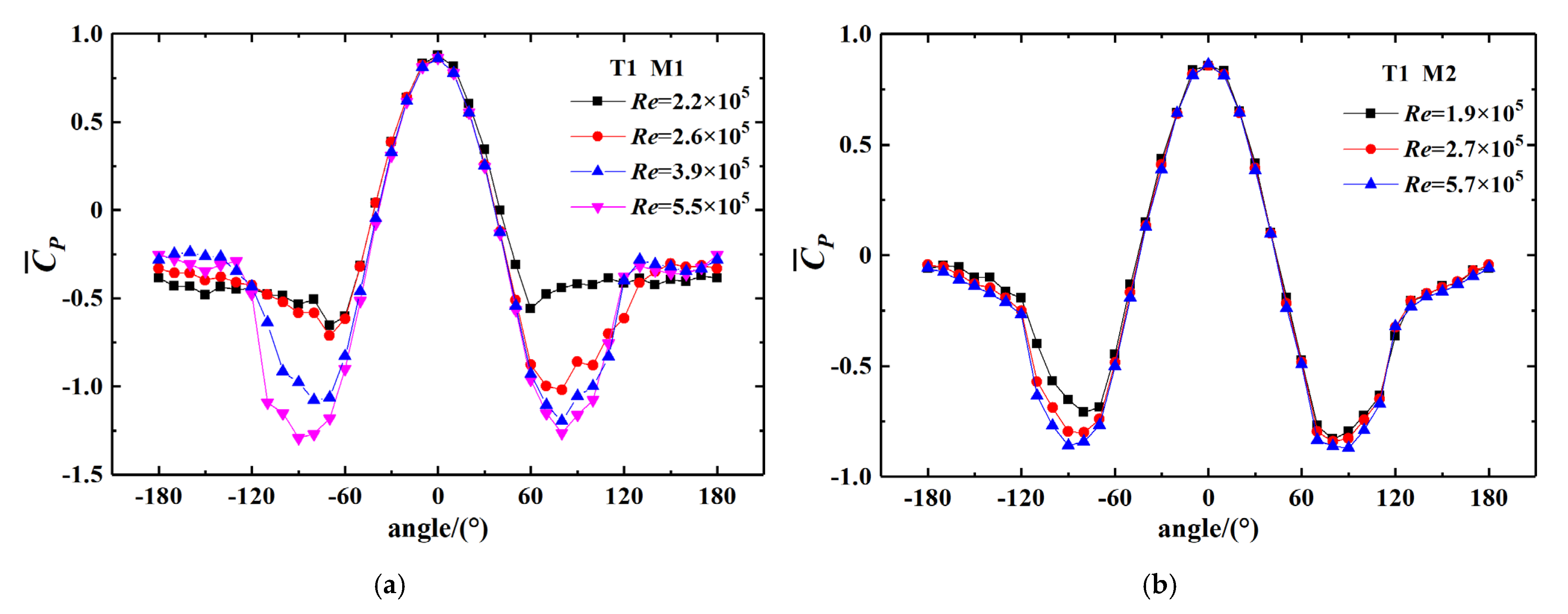 Applsci 12 05891 g005