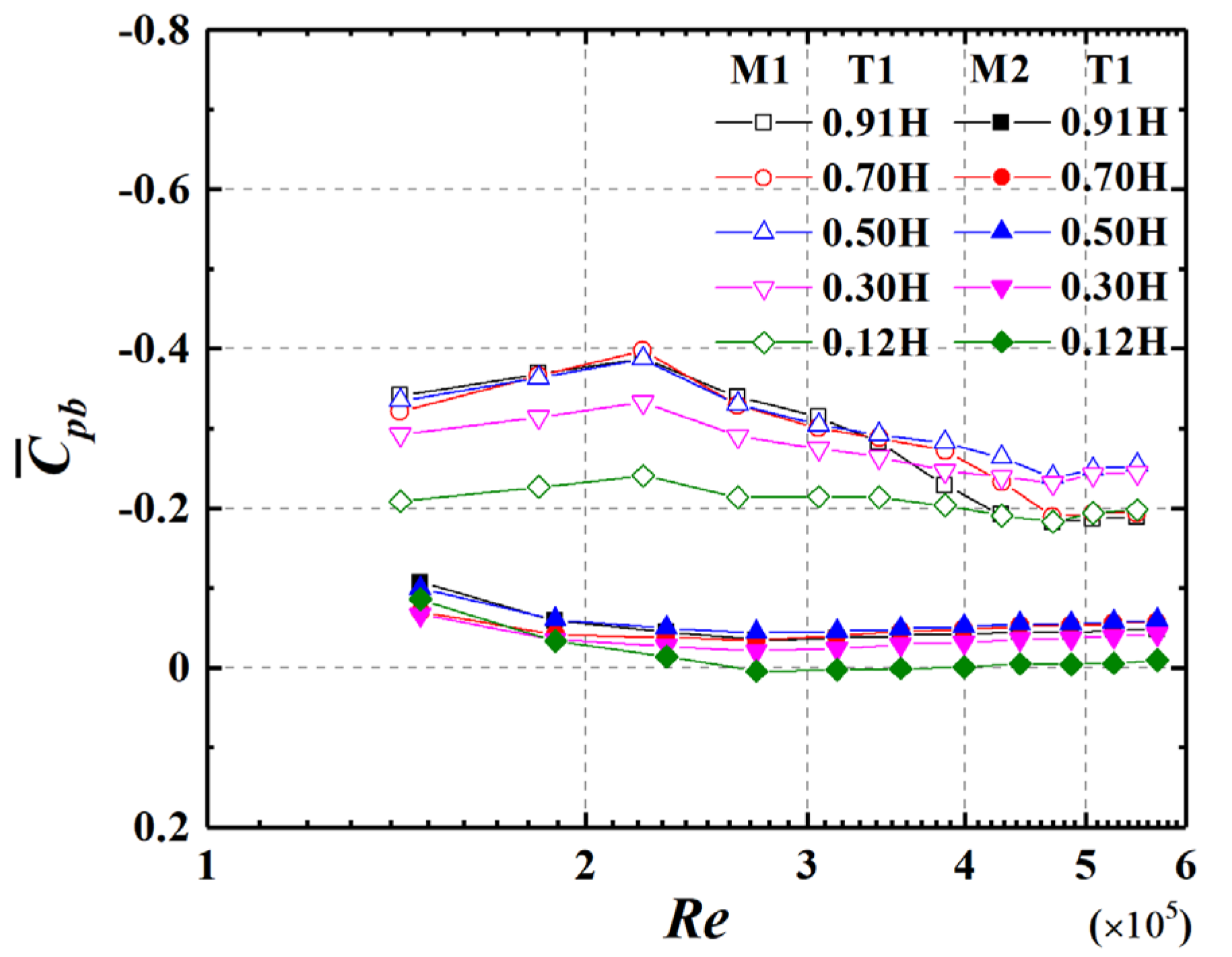 Applsci 12 05891 g007