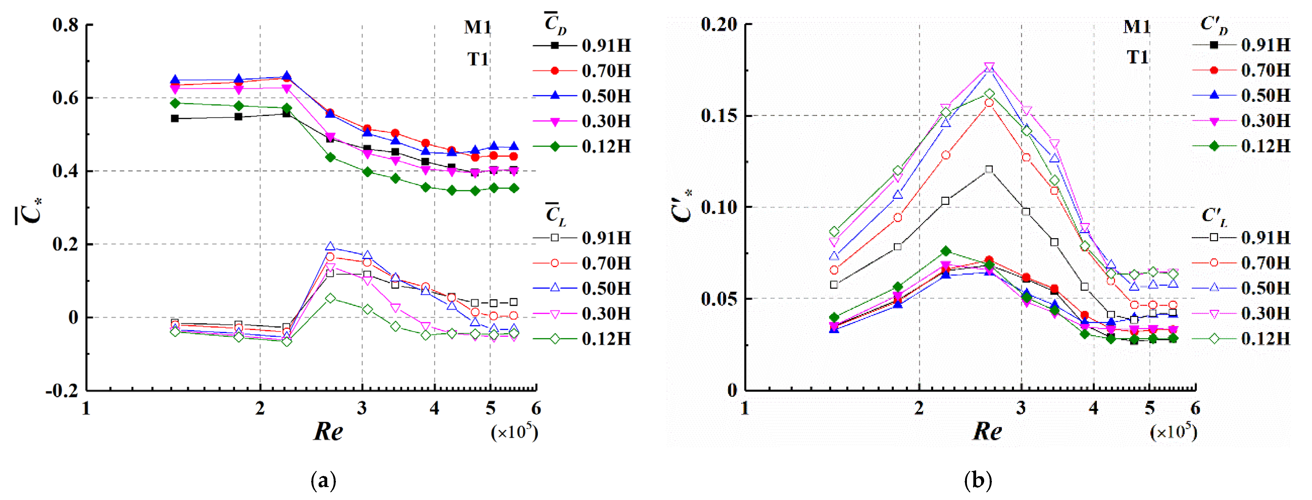 Applsci 12 05891 g012a