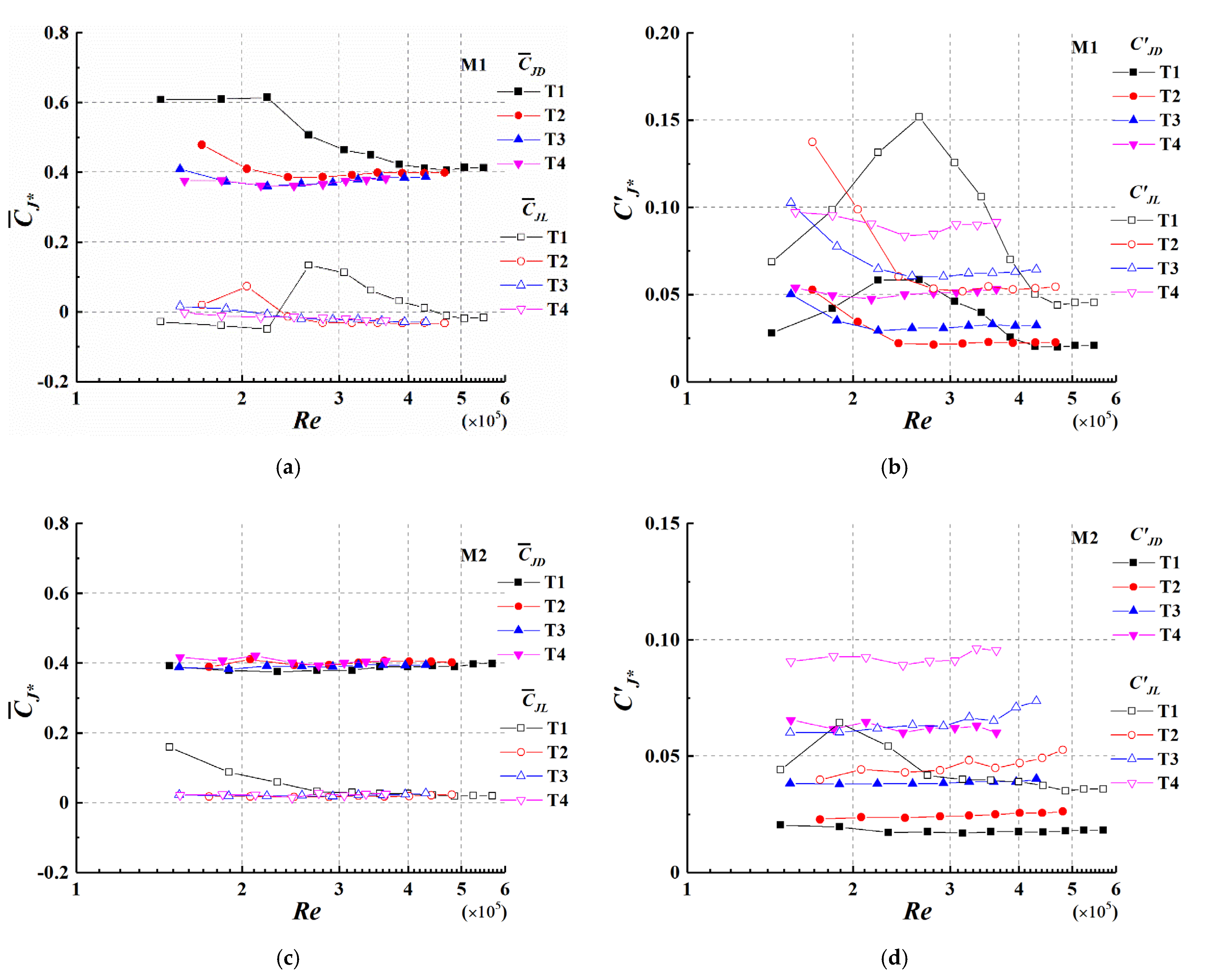 Applsci 12 05891 g015