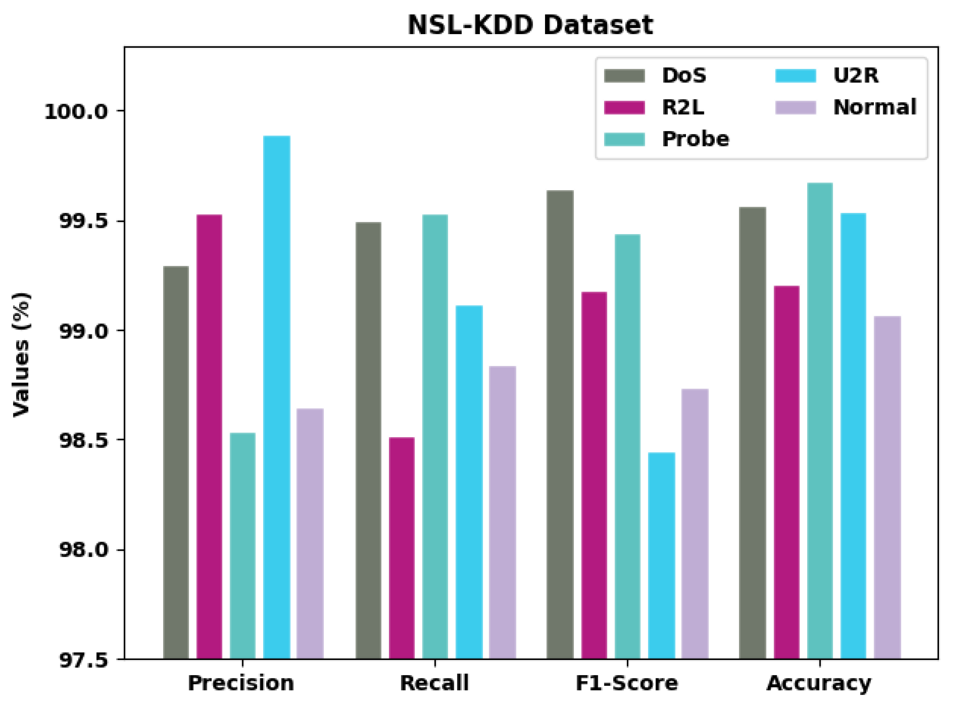 Applsci 12 05893 g003 550