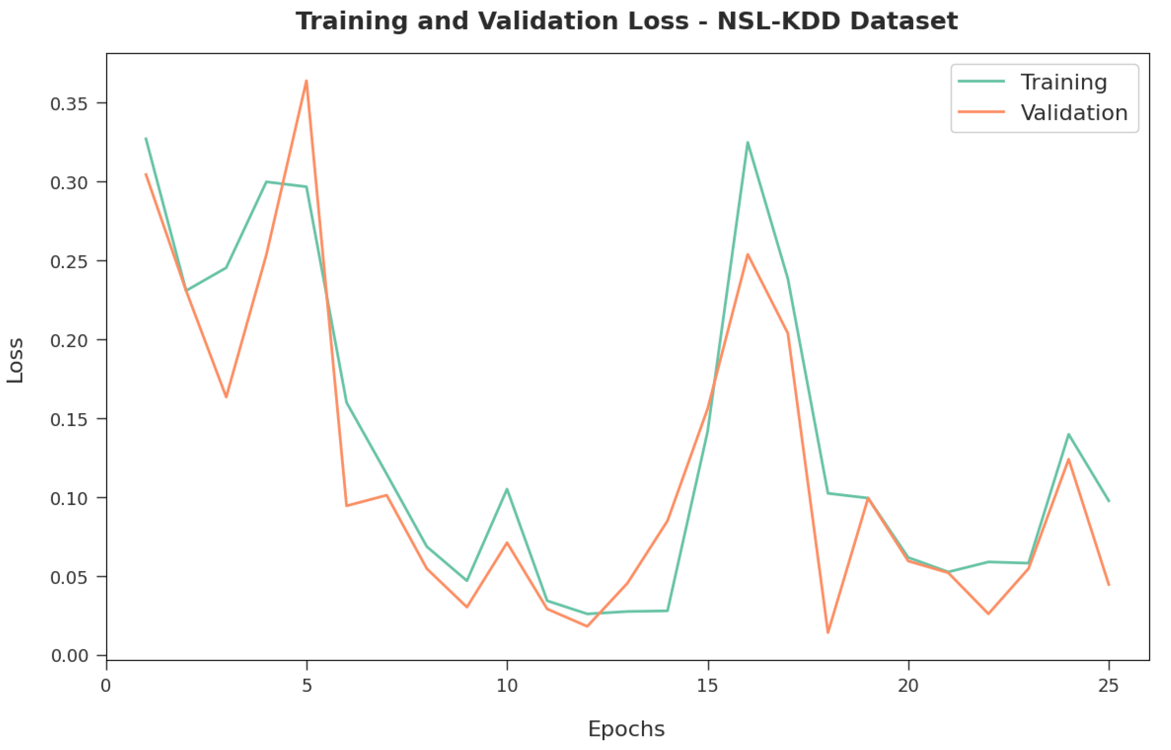 Applsci 12 05893 g005 550