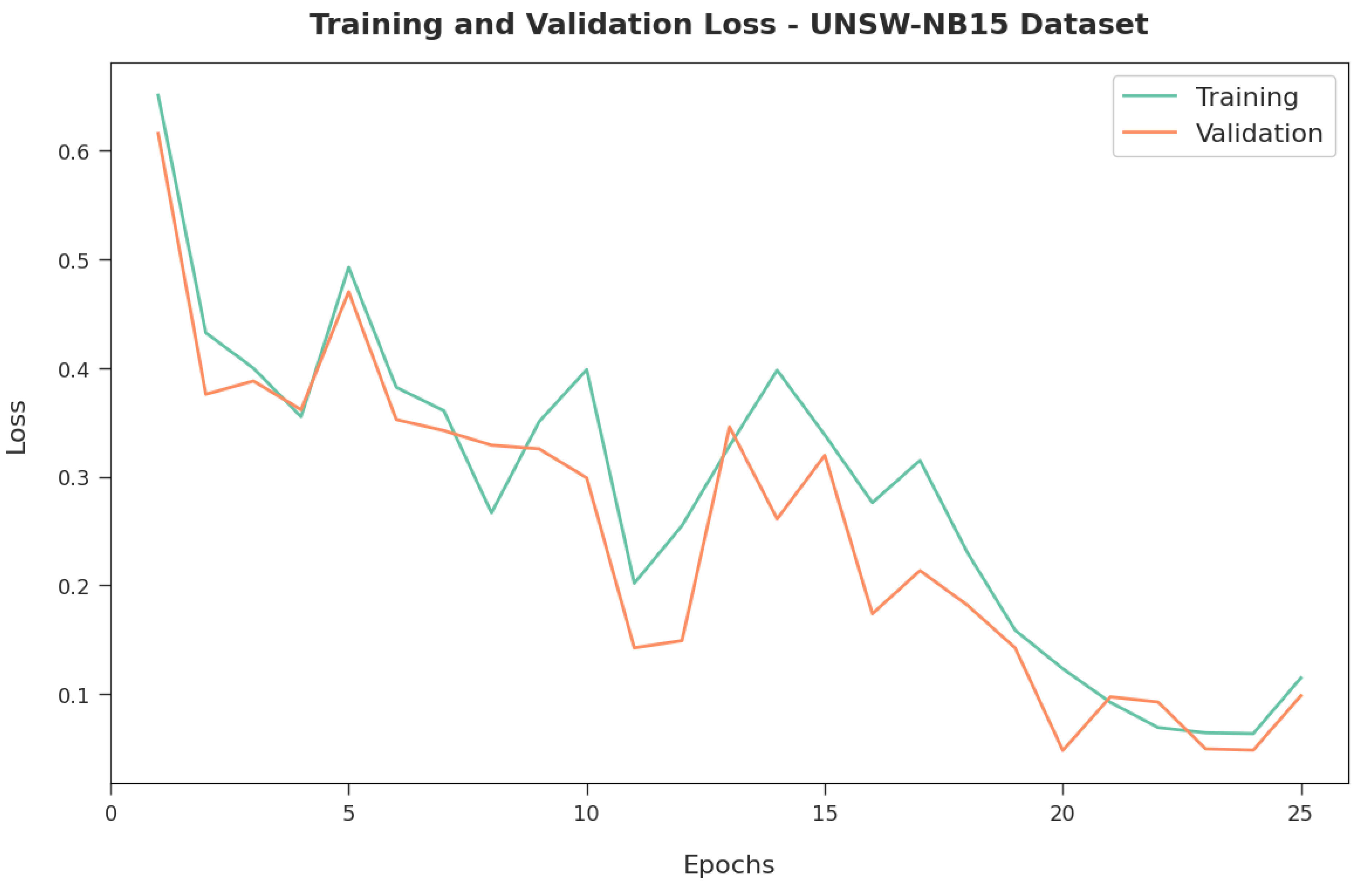 Applsci 12 05893 g008 550