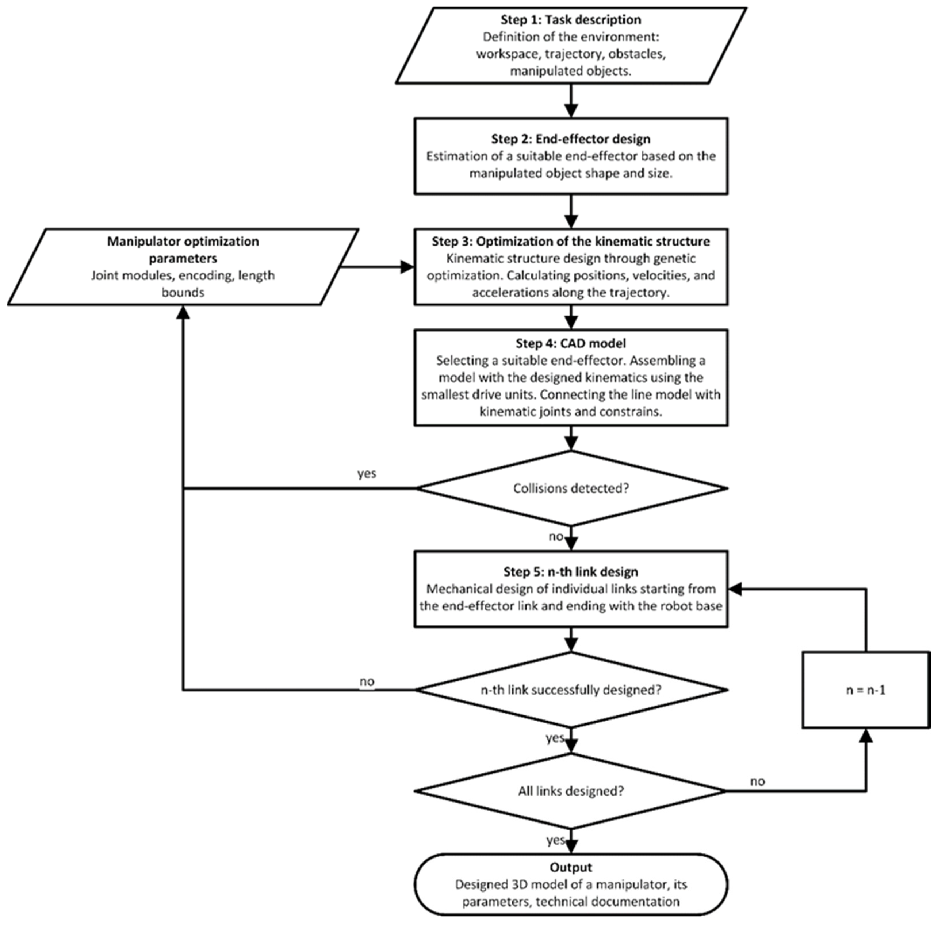 Applsci 12 05897 g002