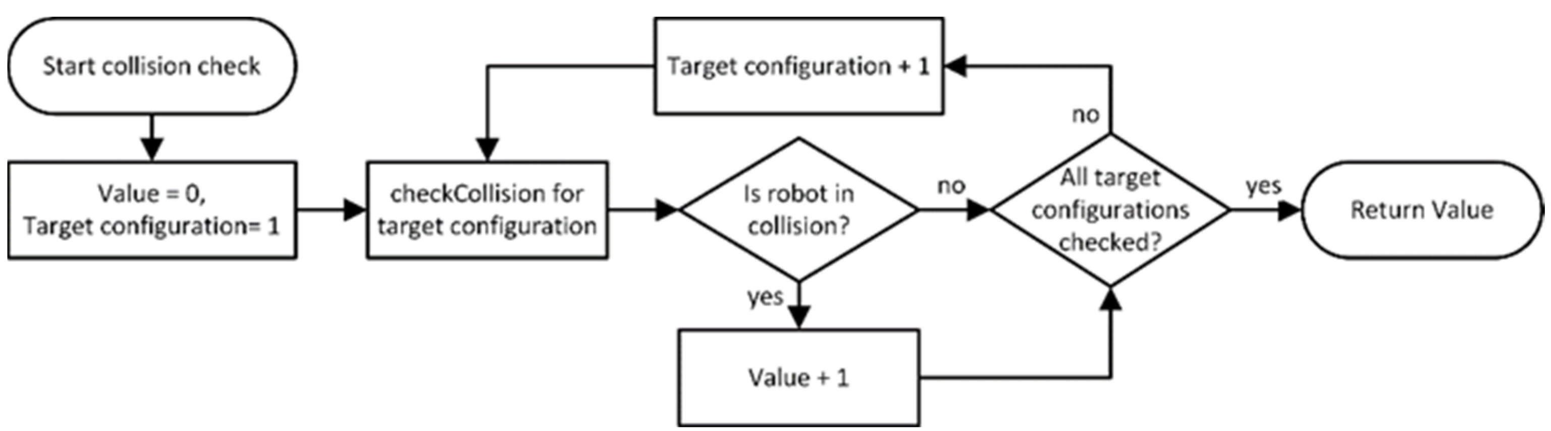 Applsci 12 05897 g004